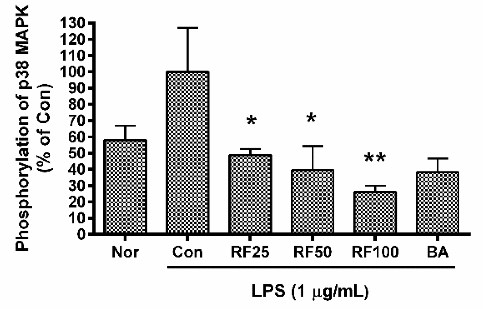 Nutrients 12 03577 g004