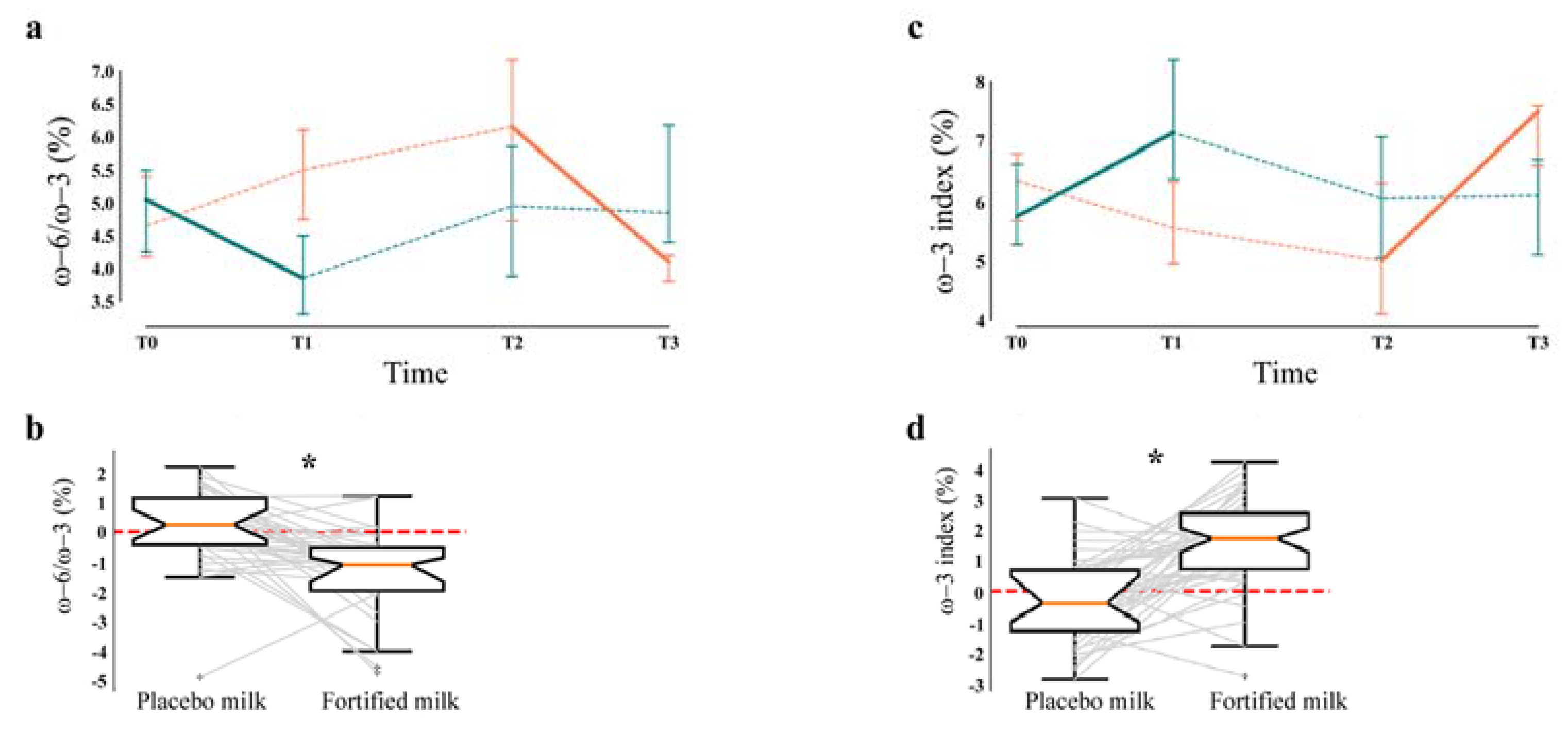 Nutrients 12 03580 g002