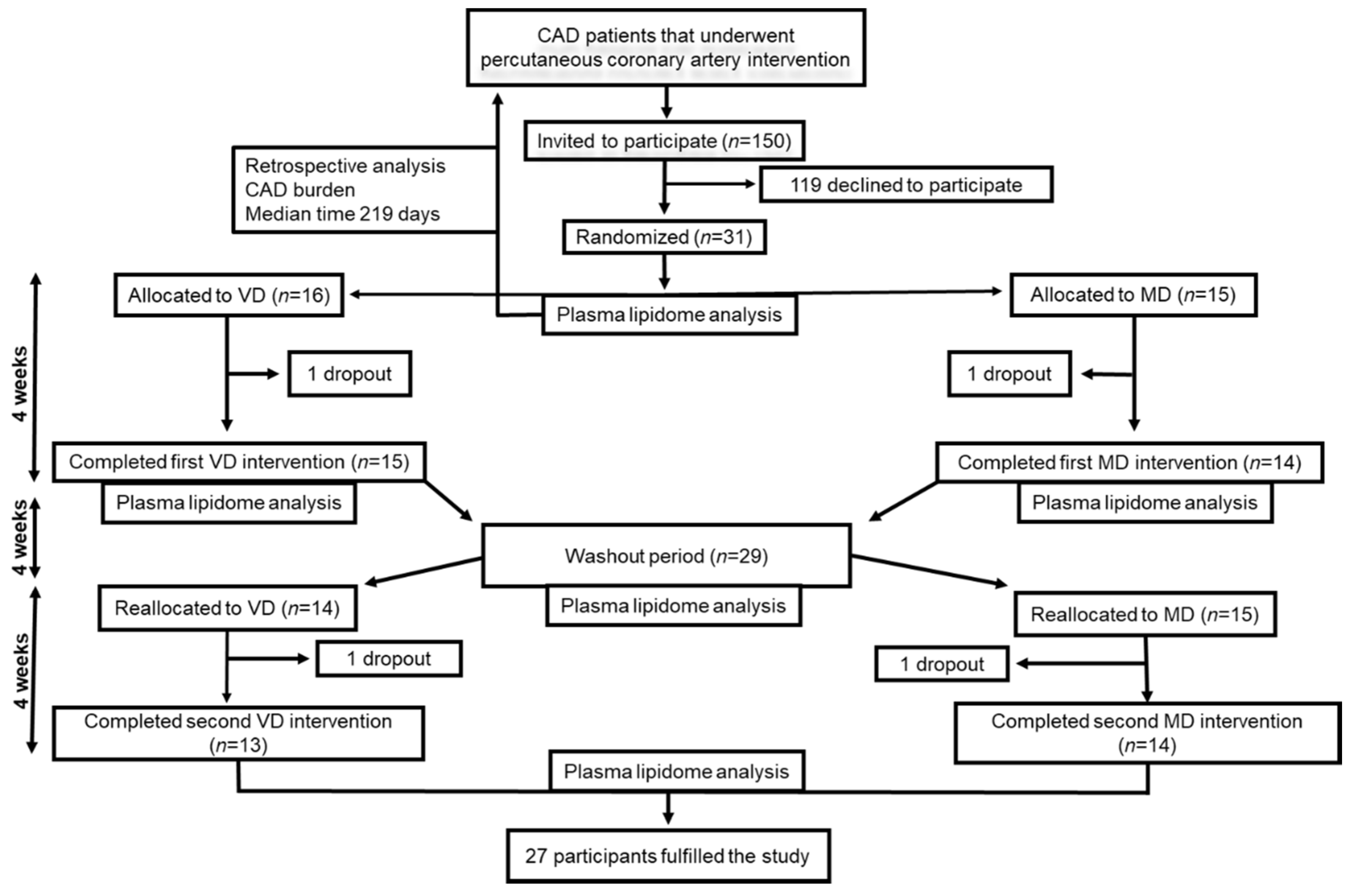 Nutrients 12 03586 g001