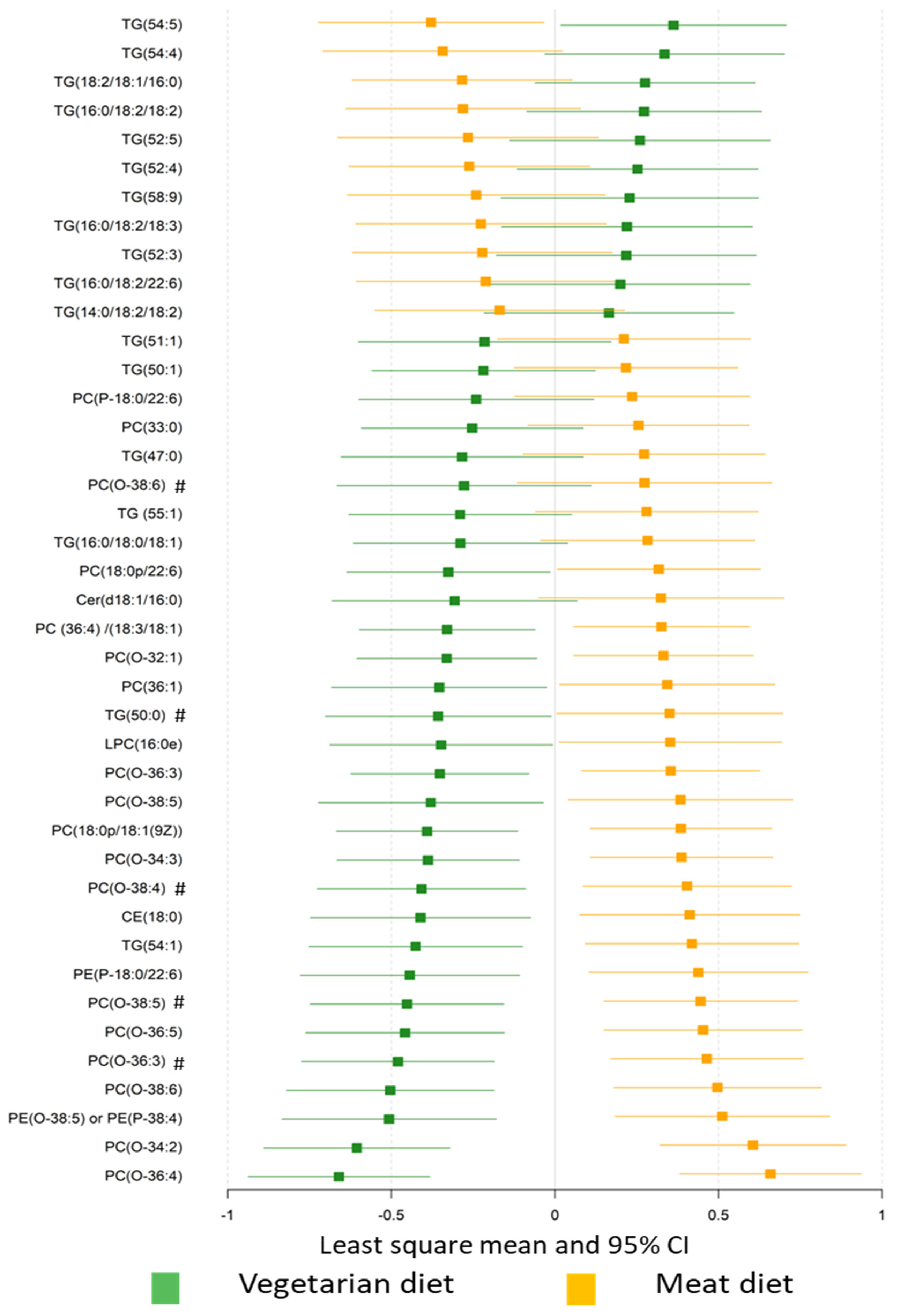 Nutrients 12 03586 g003