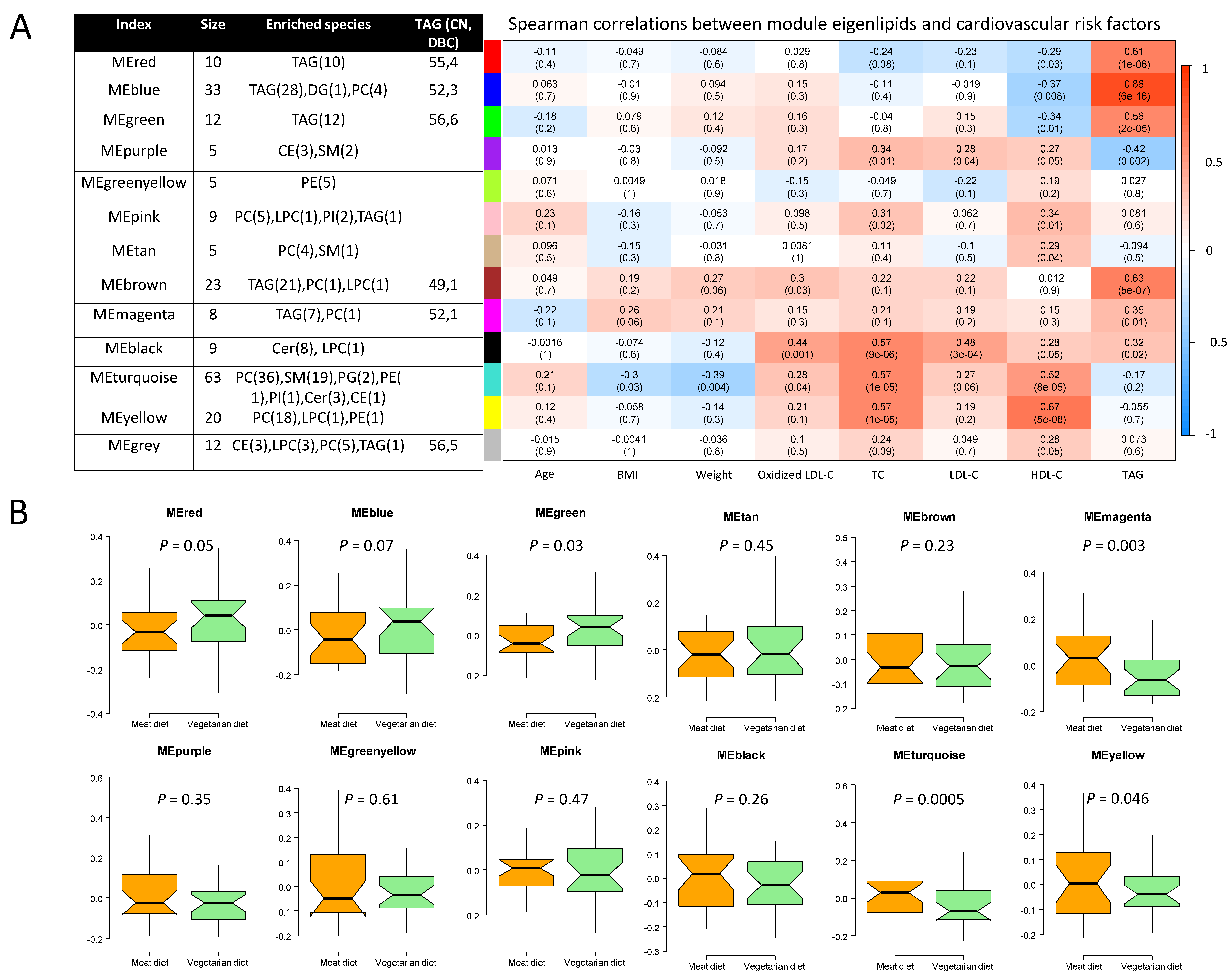 Nutrients 12 03586 g004