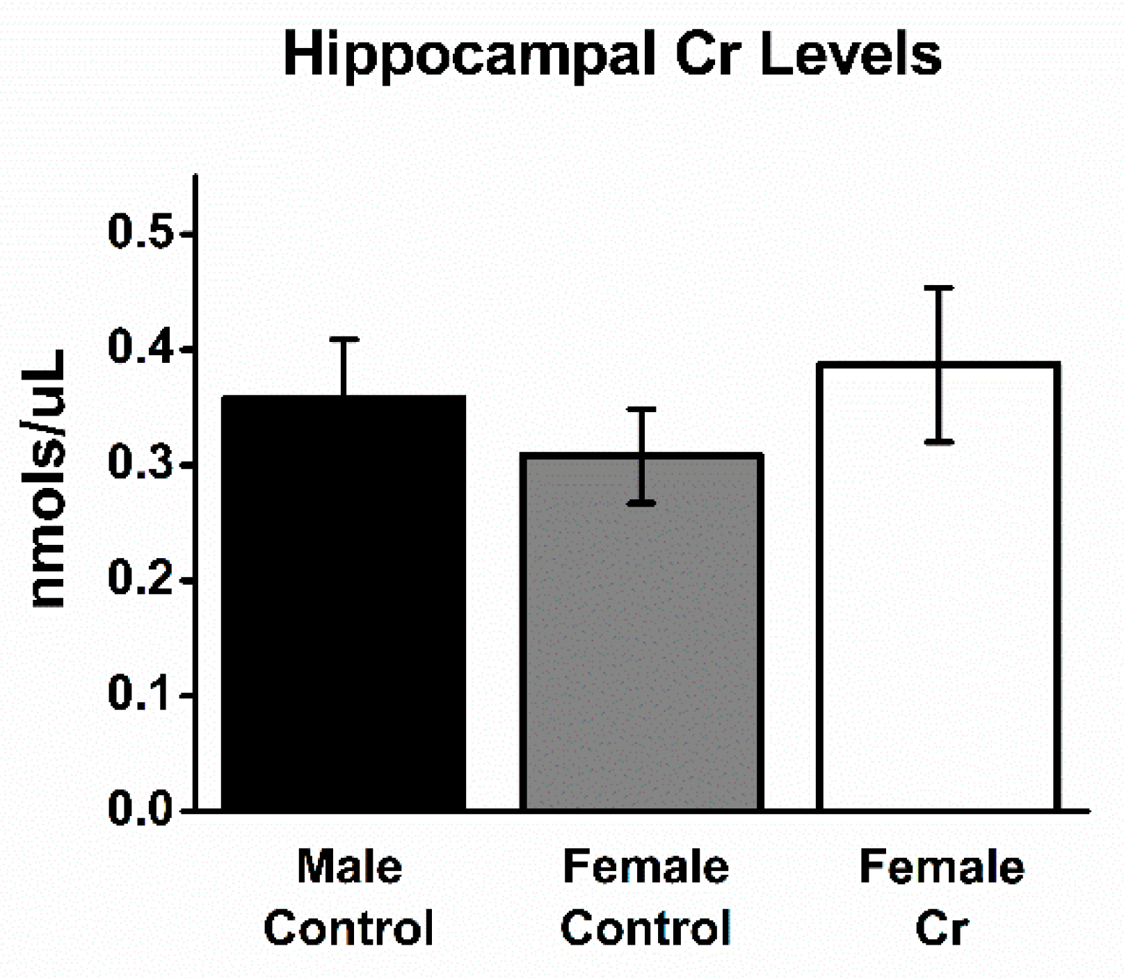 Nutrients 12 03589 g006