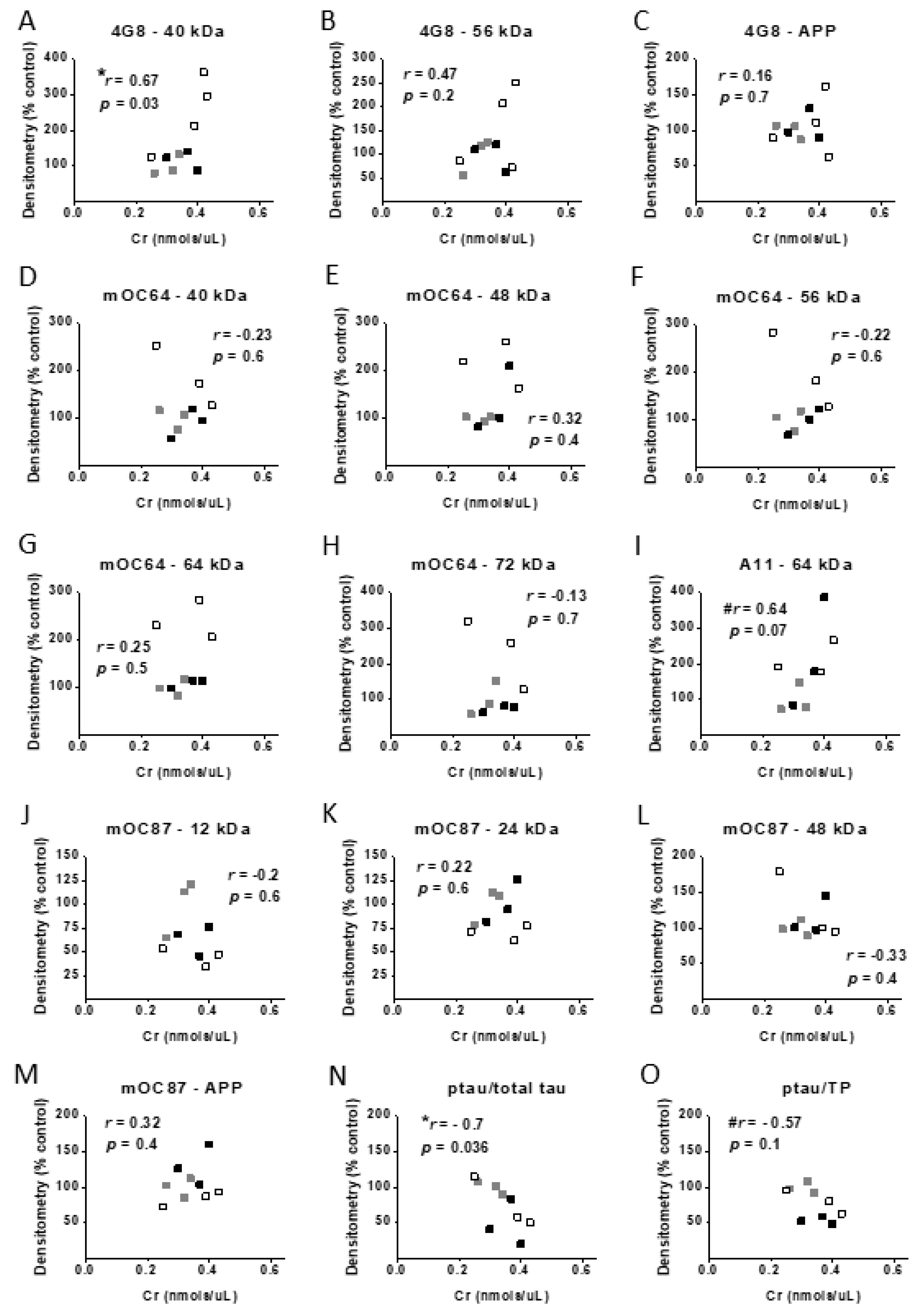 Nutrients 12 03589 g013