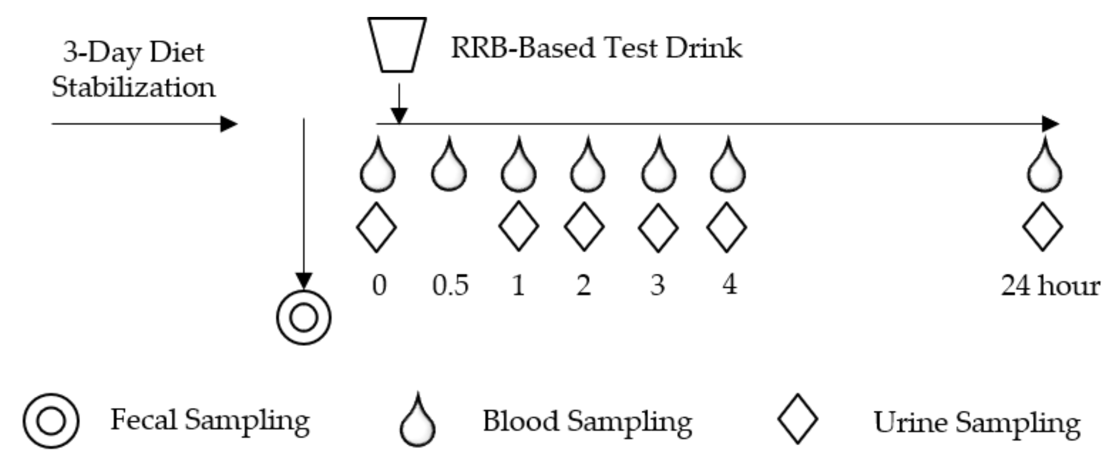 Nutrients 12 03595 g001 Nutrients 12 03595 g001