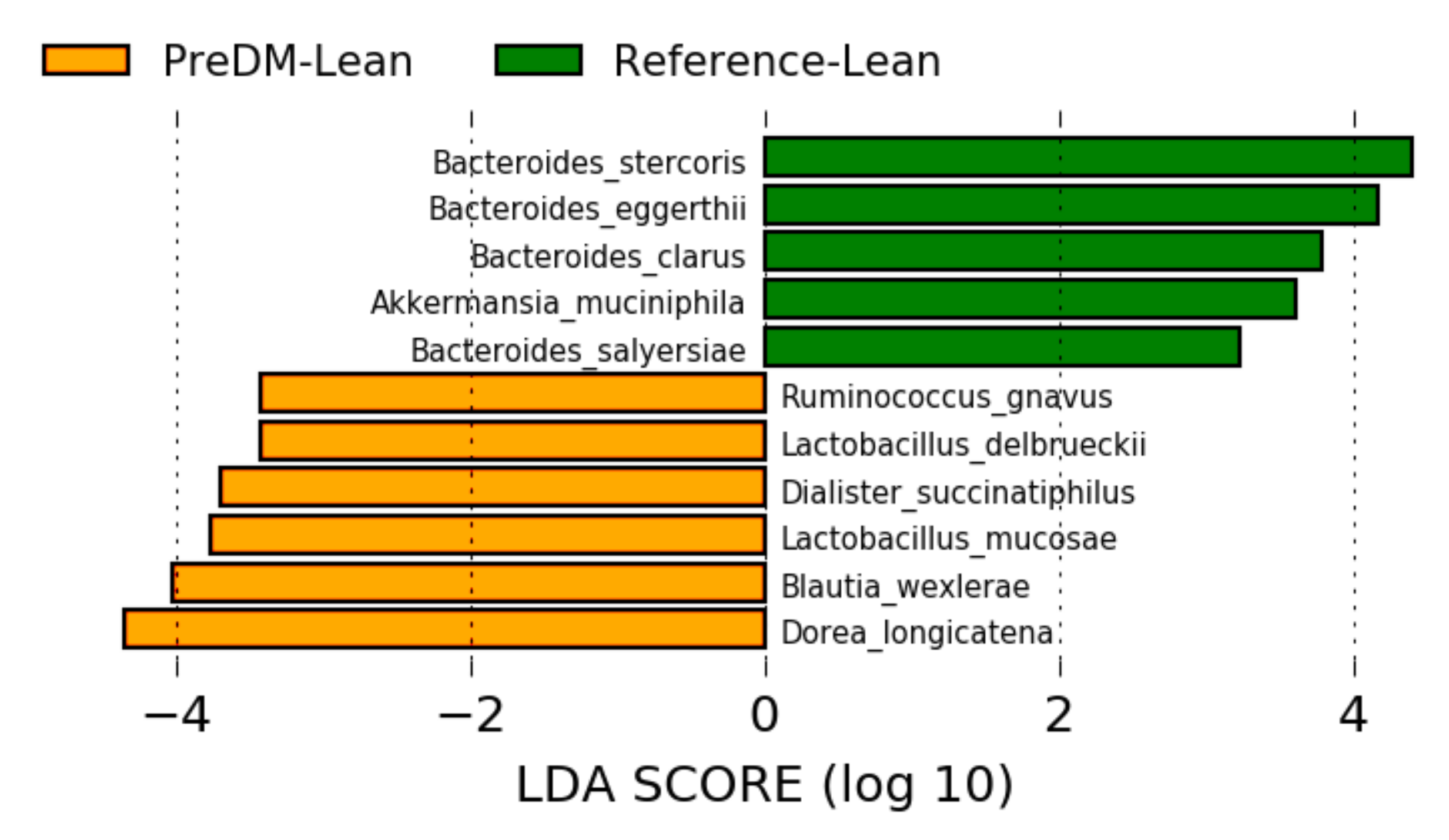 Nutrients 12 03595 g004 Nutrients 12 03595 g004