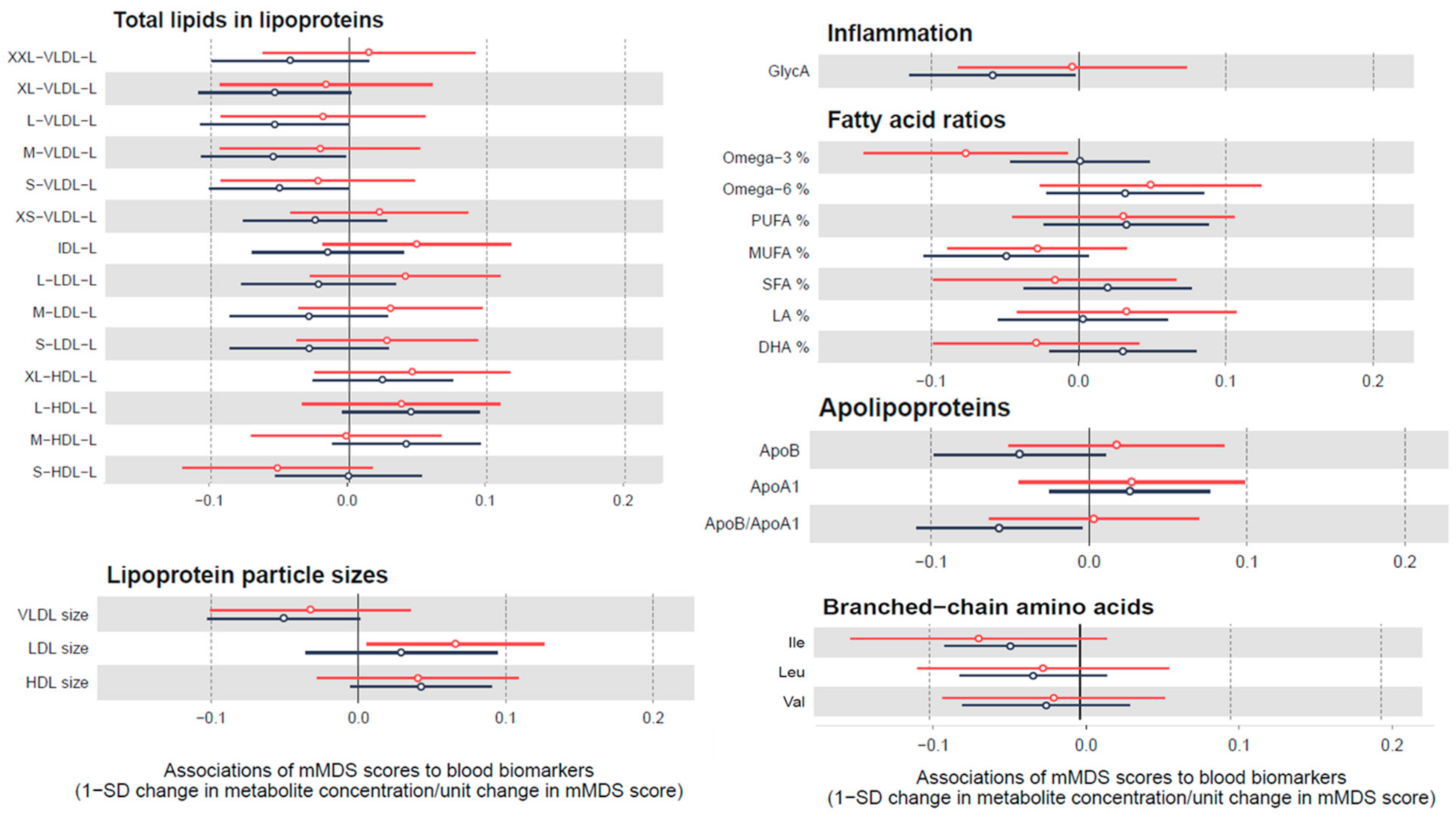 Nutrients 12 03610 g003