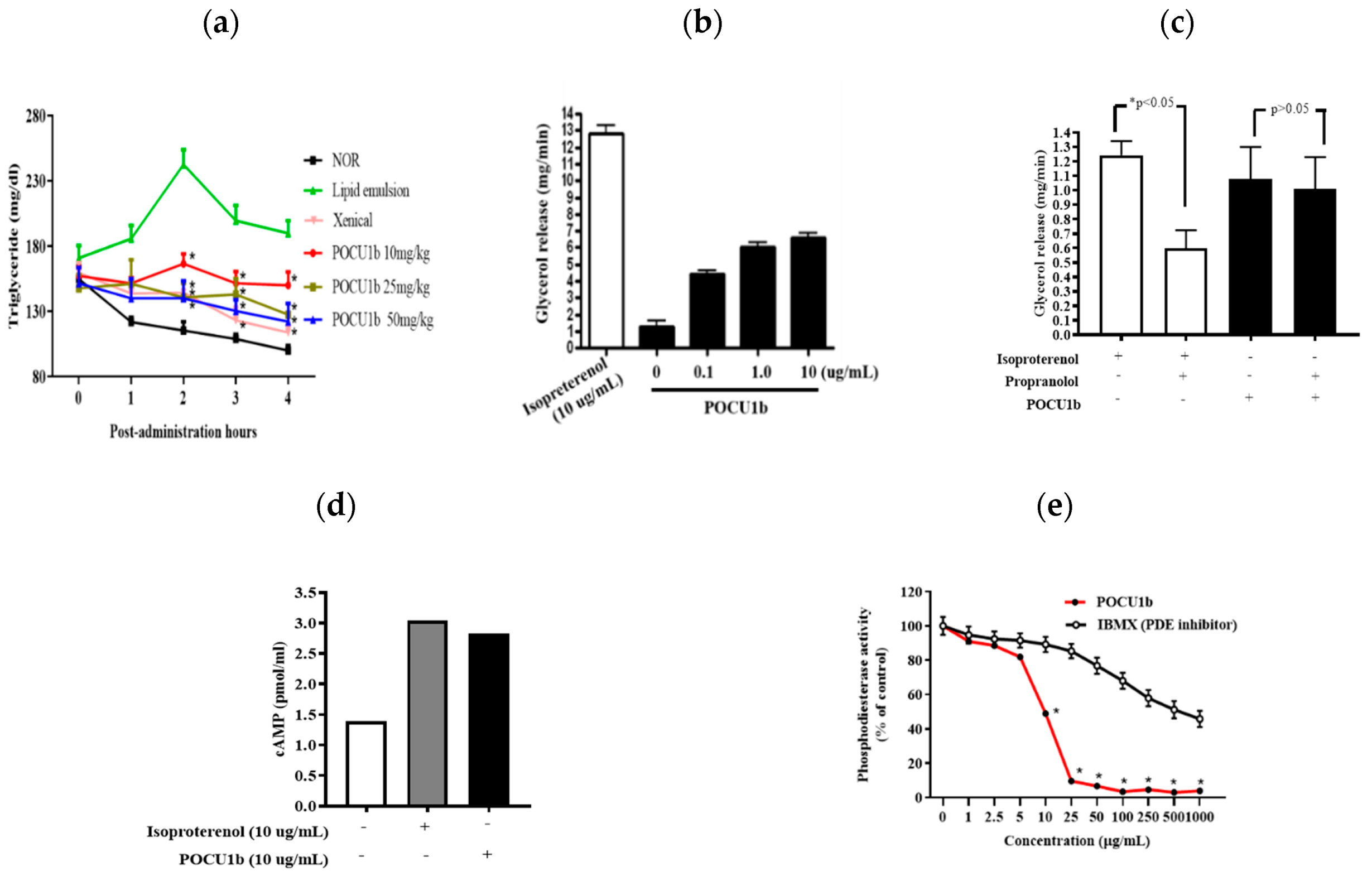 Nutrients 12 03612 g002