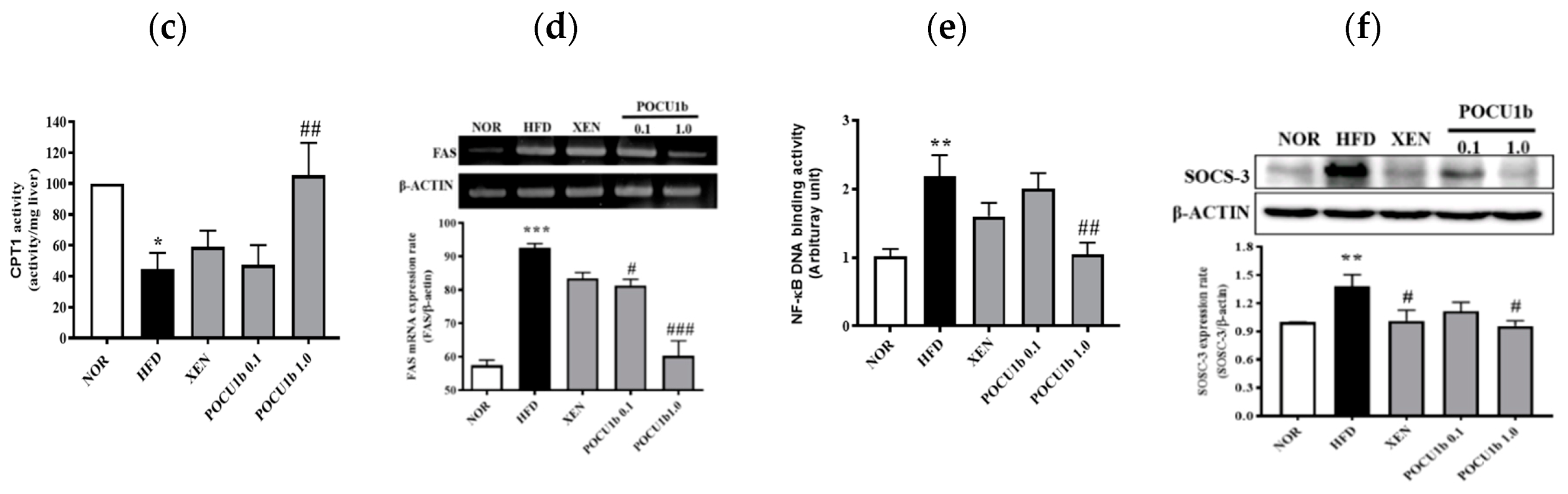 Nutrients 12 03612 g008b