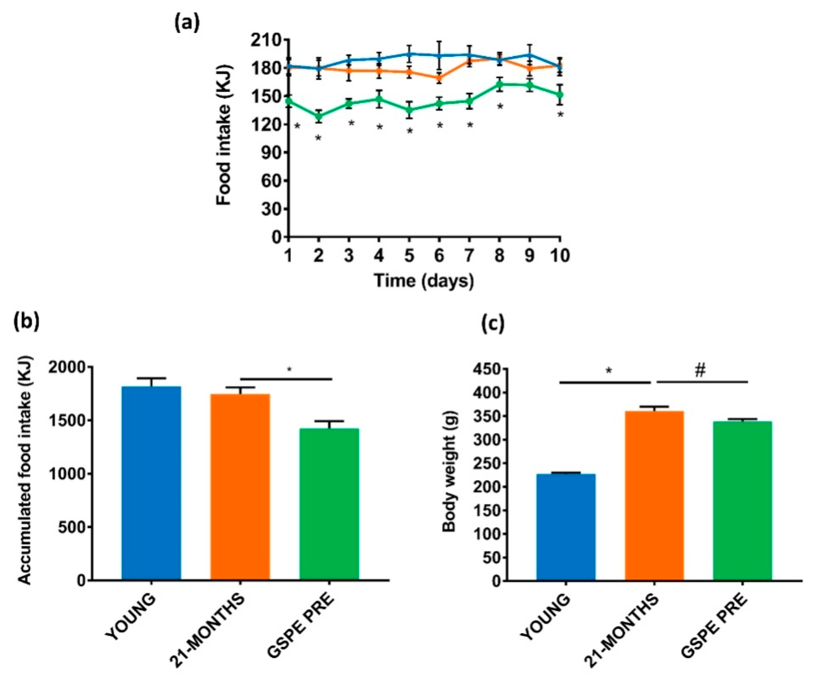 Nutrients 12 03647 g002