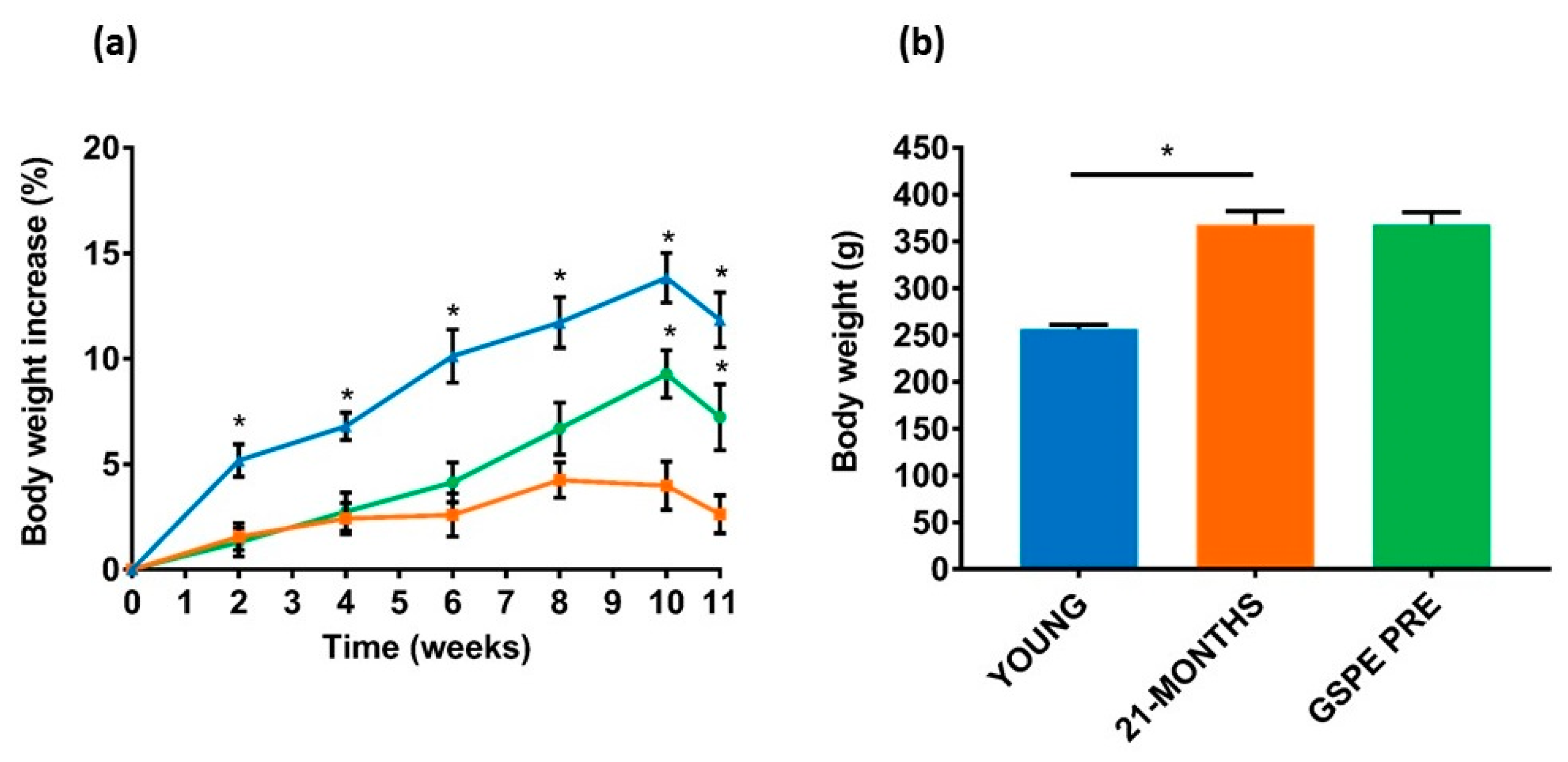 Nutrients 12 03647 g003