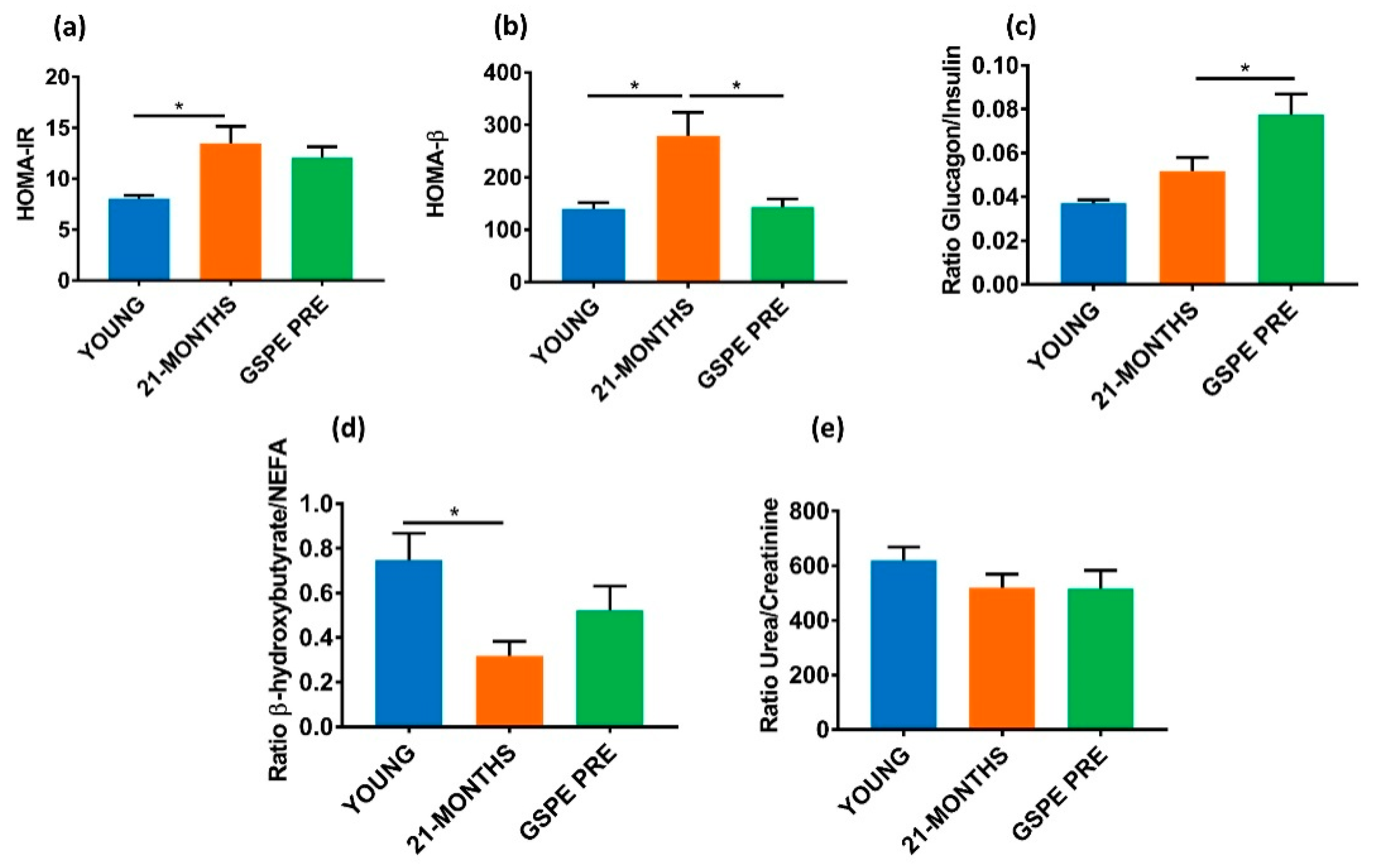 Nutrients 12 03647 g004