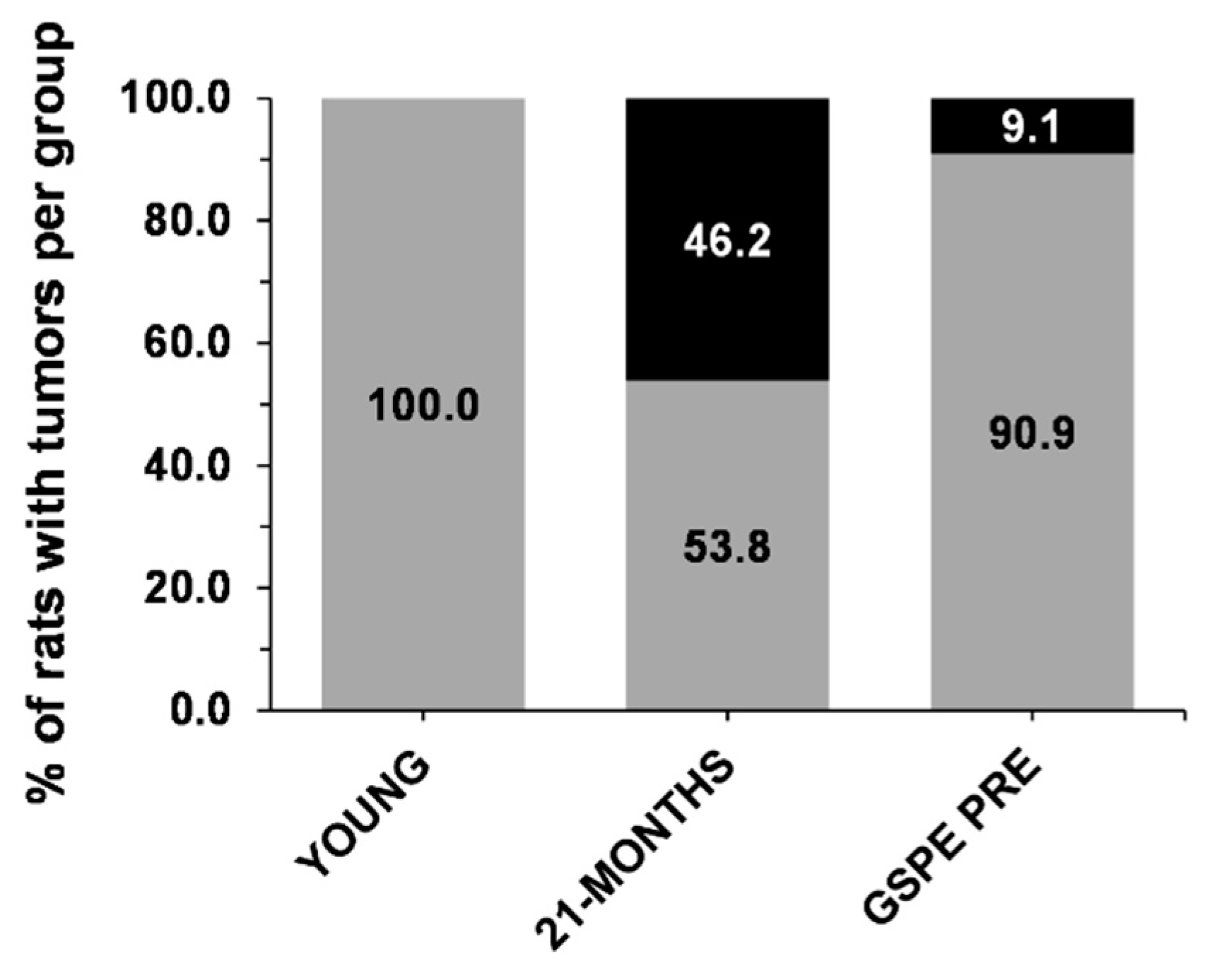 Nutrients 12 03647 g005