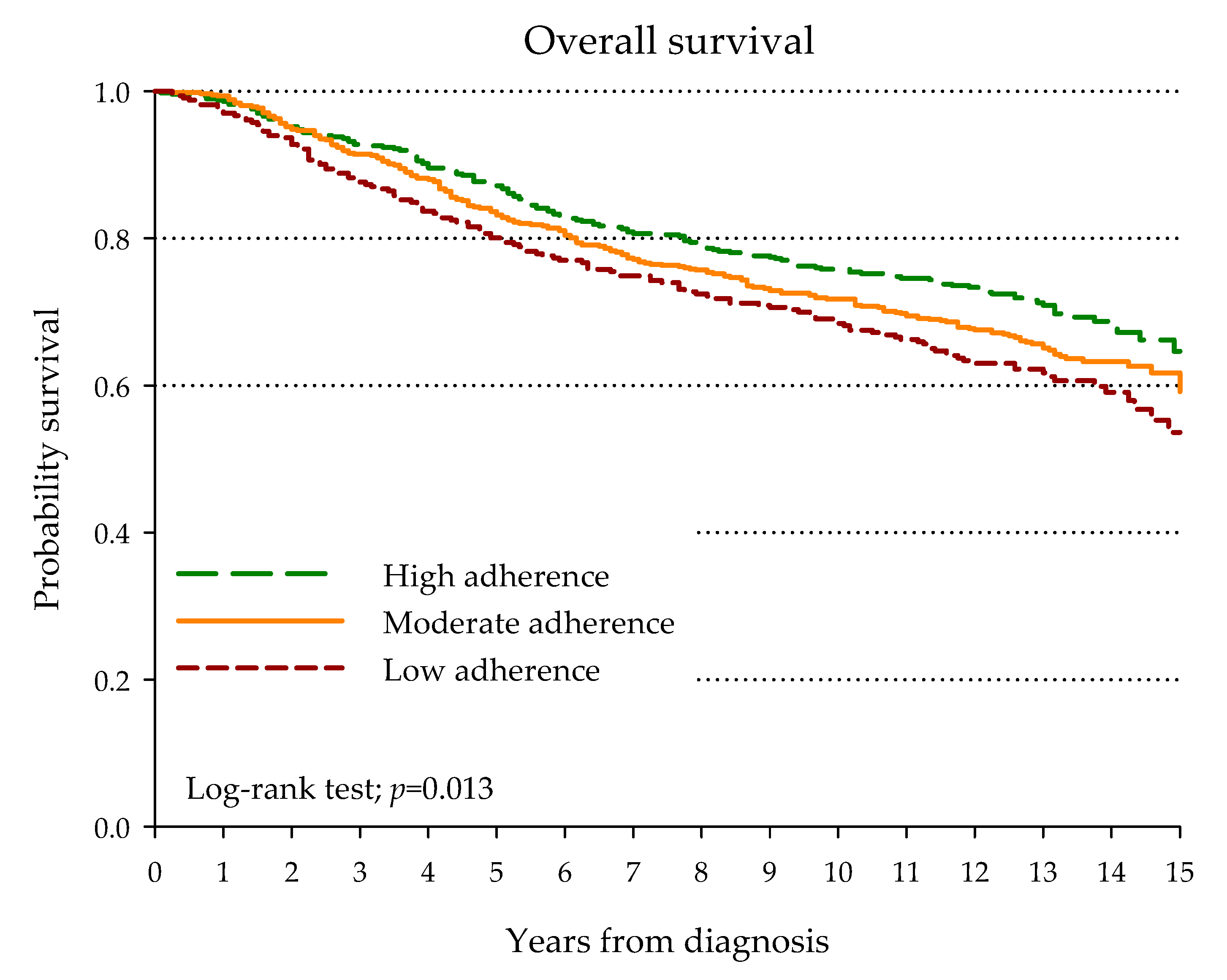 Nutrients 12 03649 g001