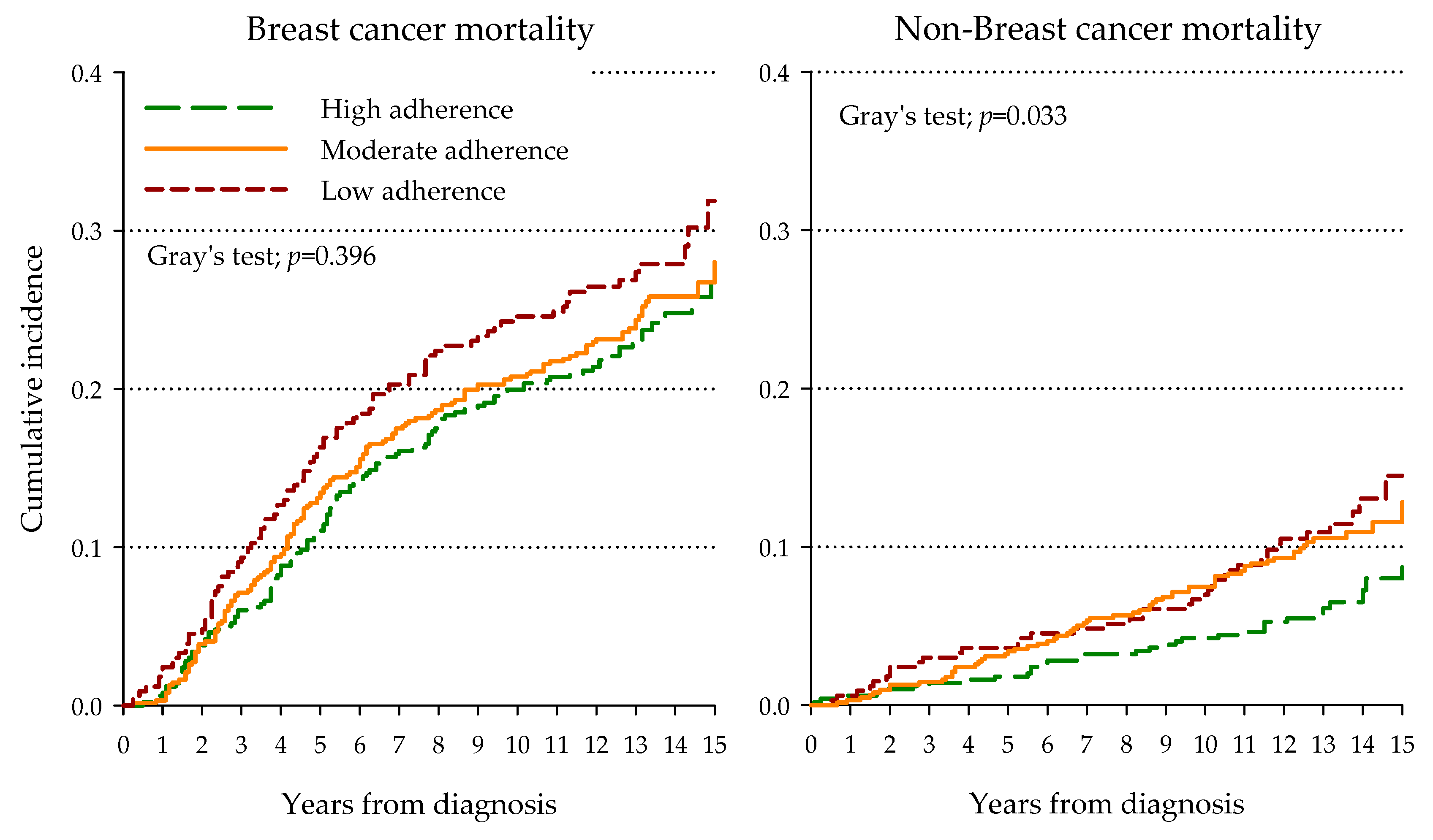 Nutrients 12 03649 g002