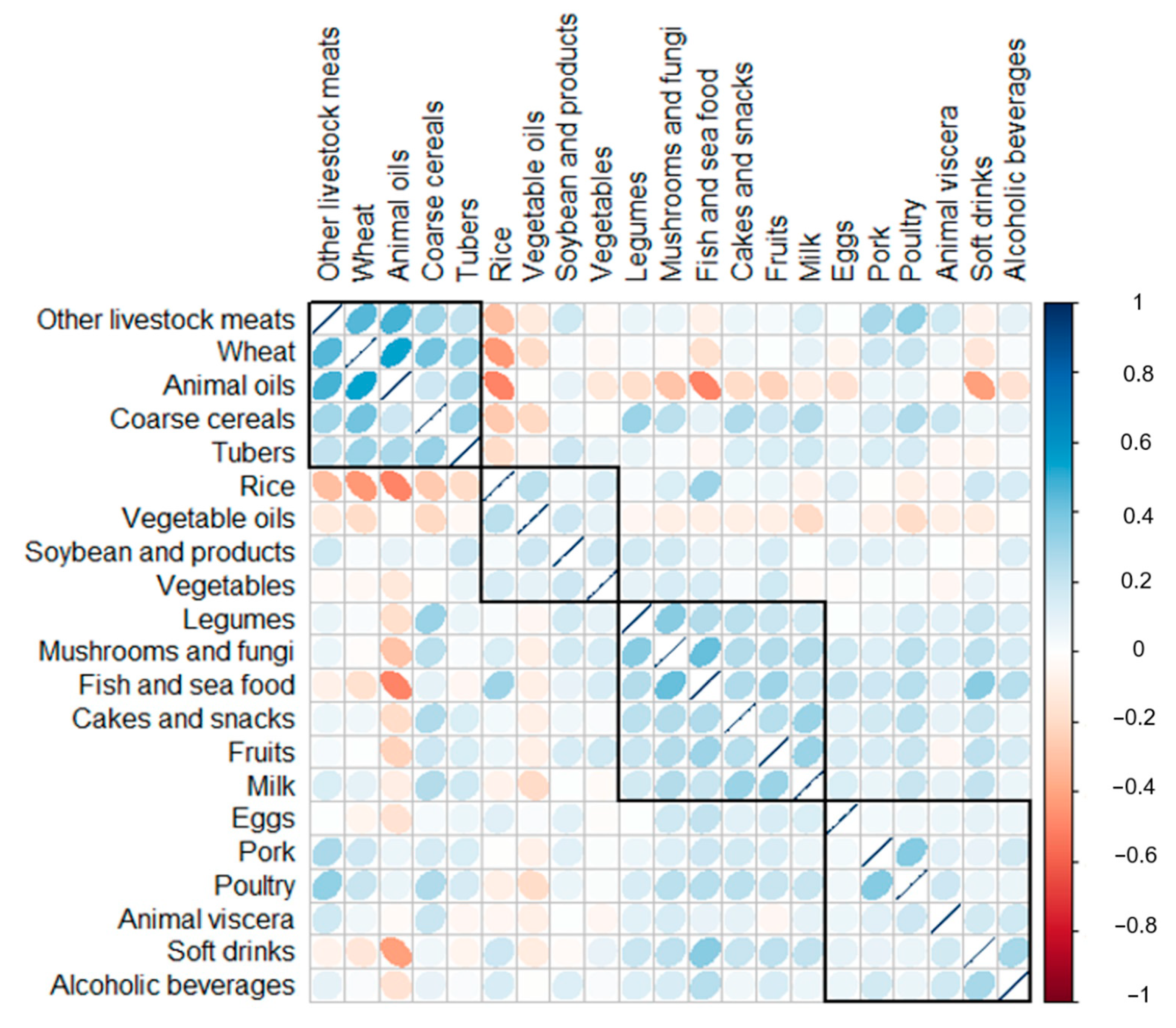Nutrients 12 03689 g001