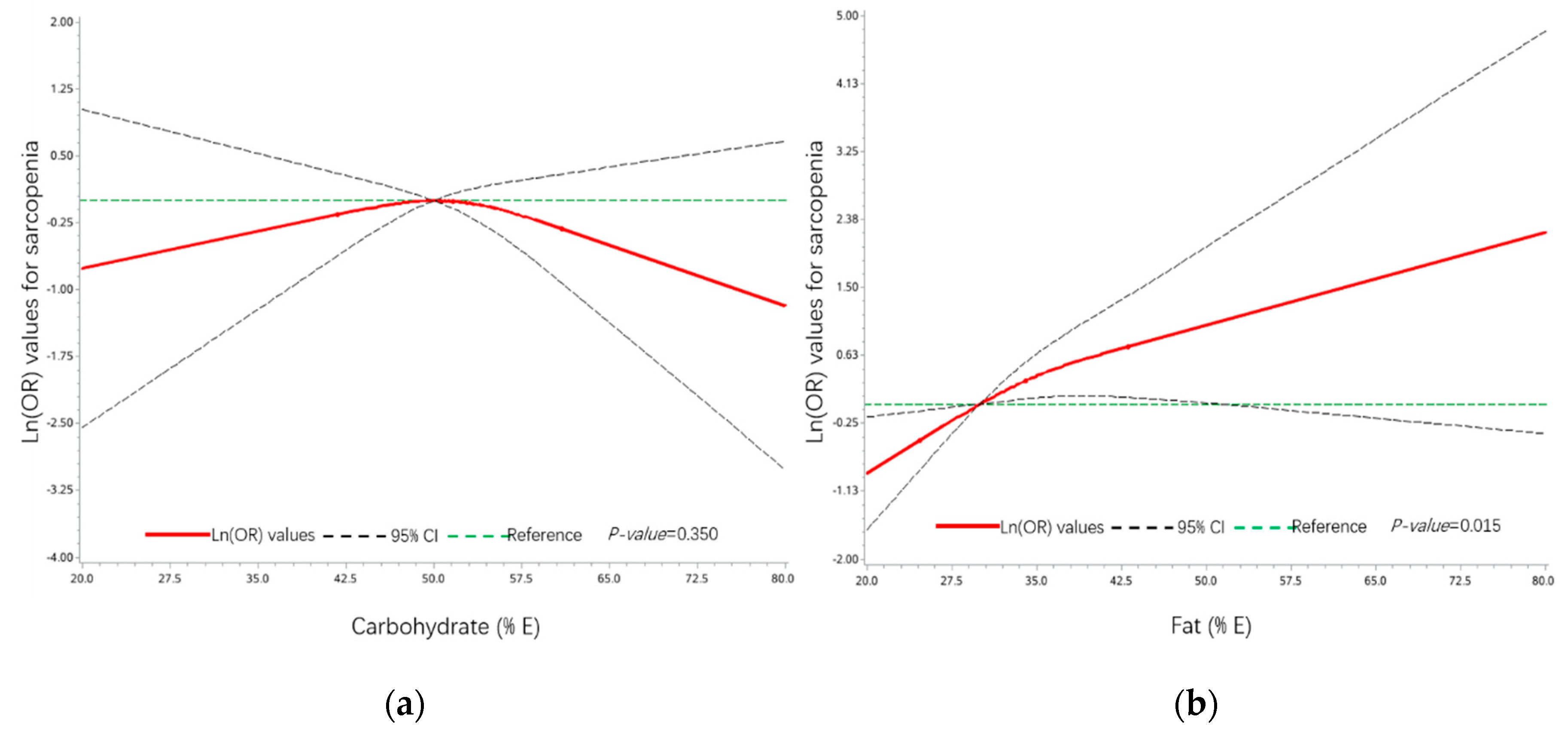 Nutrients 12 03689 g002
