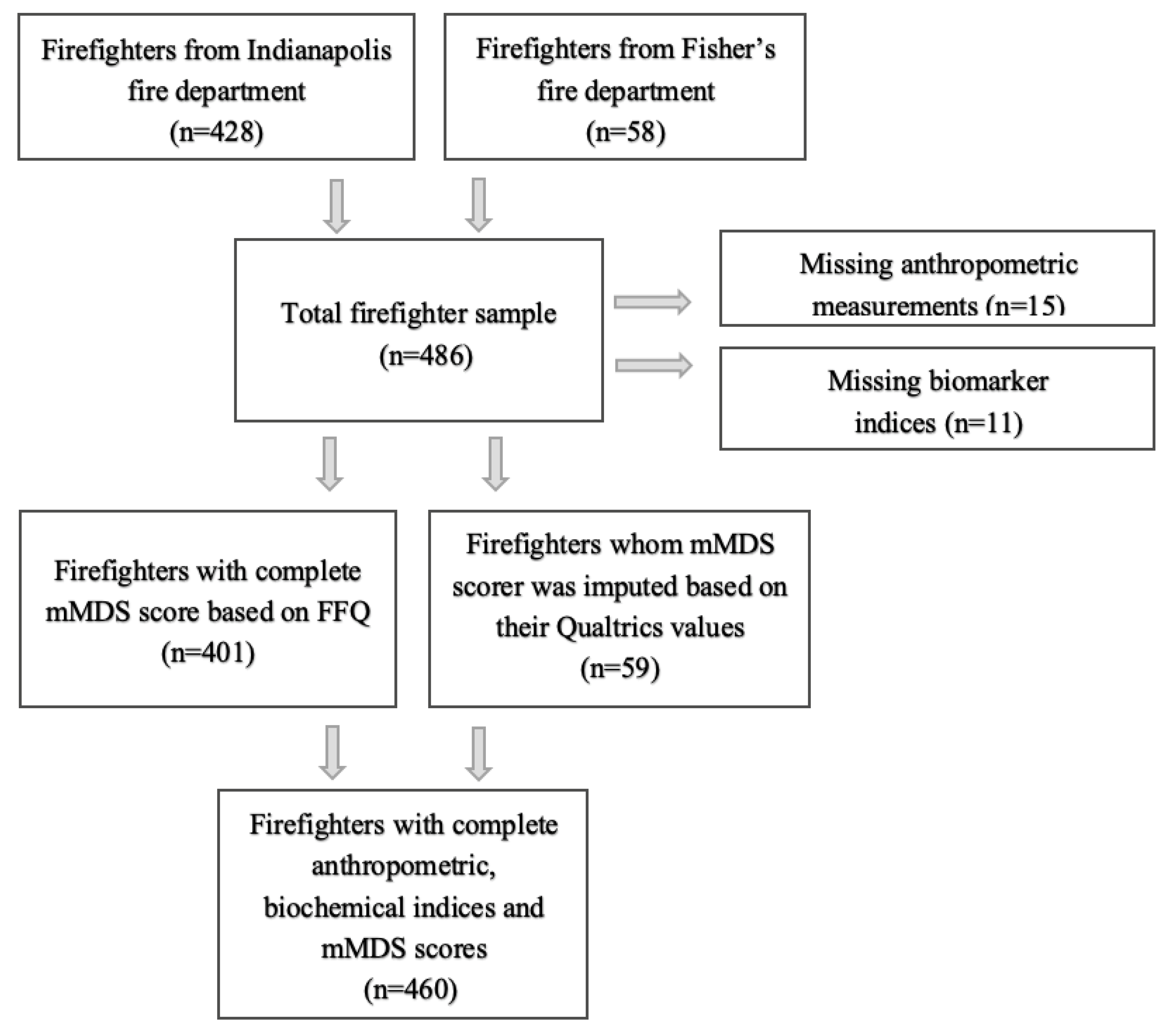 Nutrients 12 03693 g001