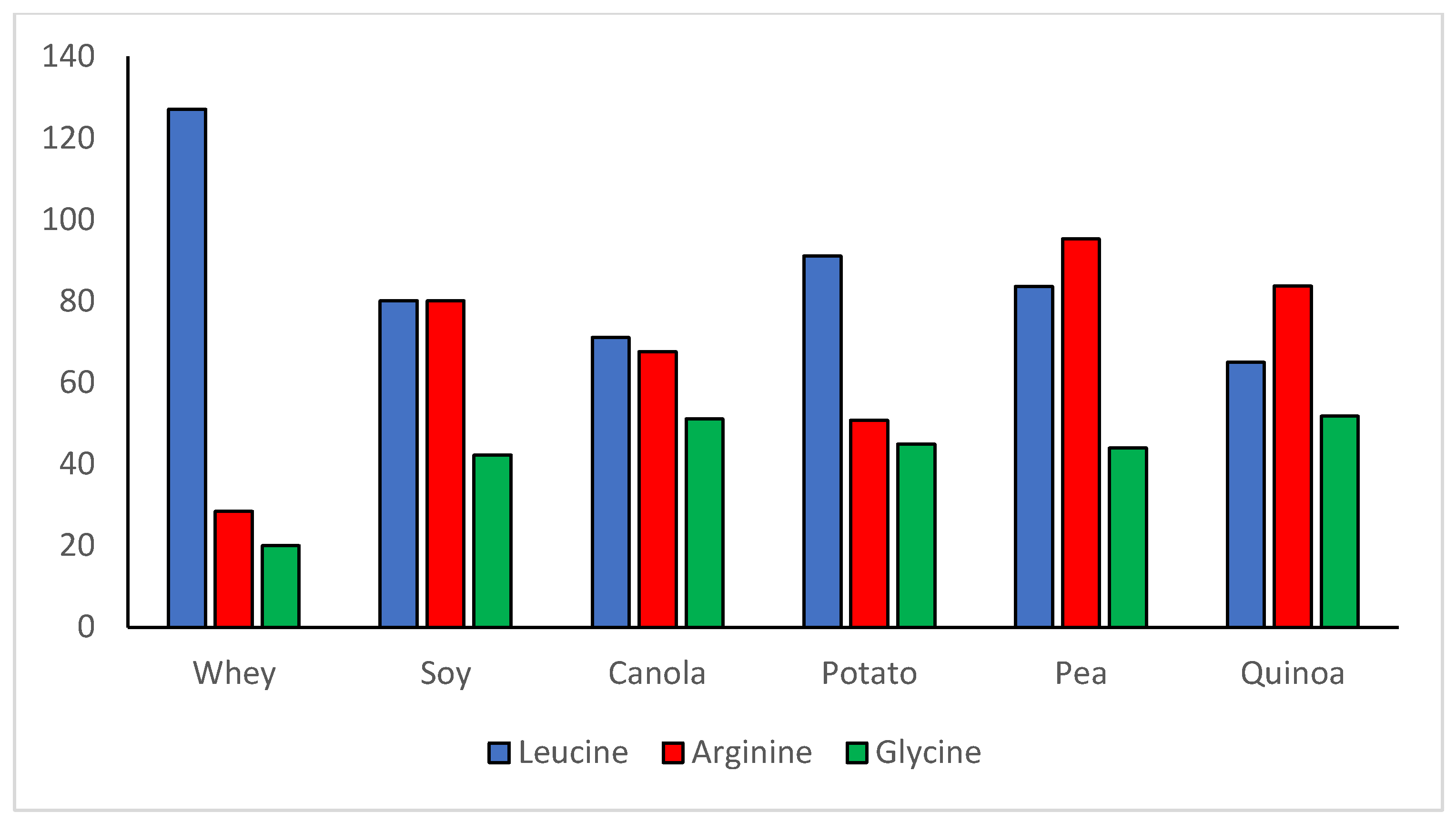 Nutrients 12 03704 g002 Nutrients 12 03704 g002