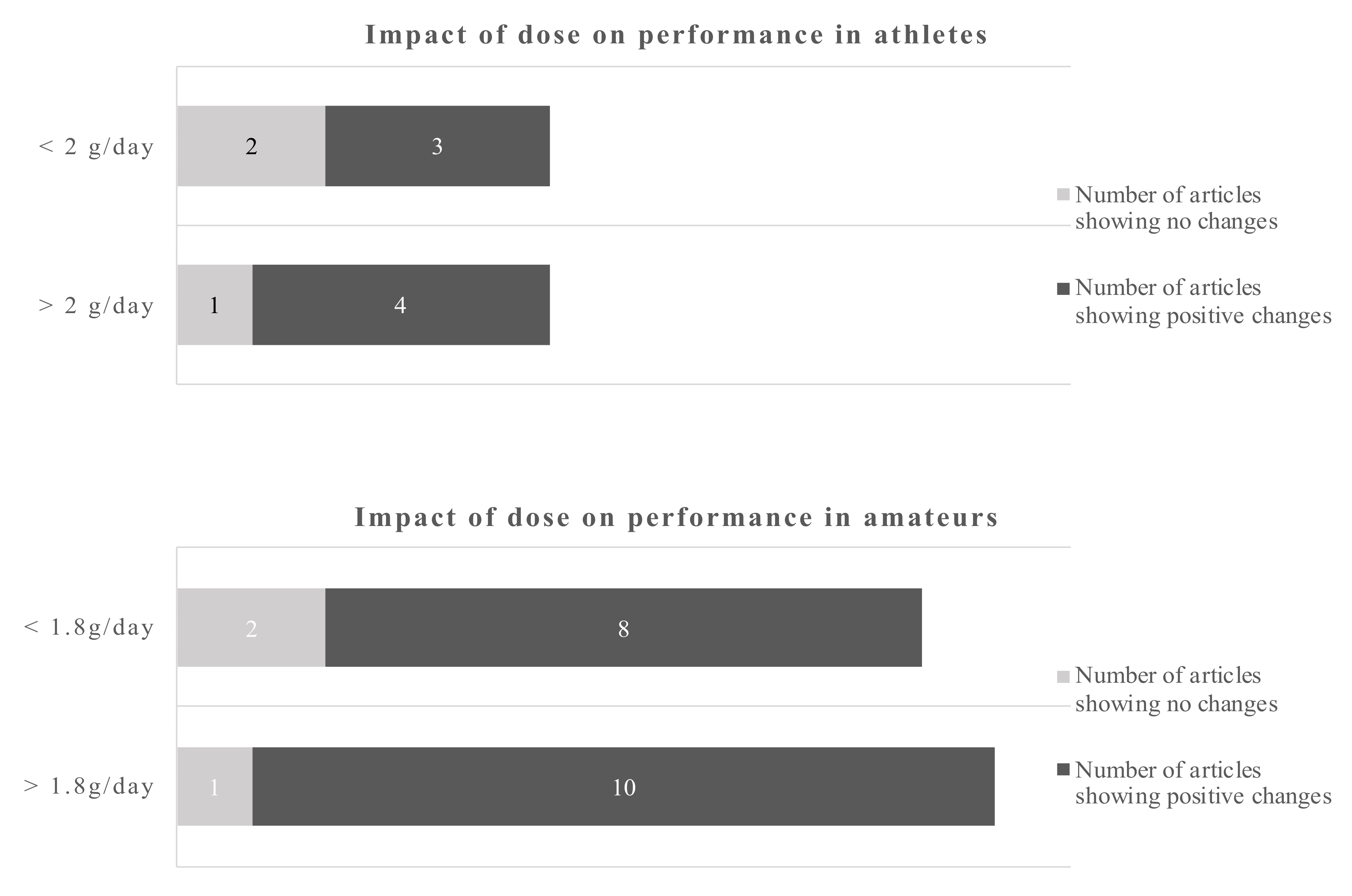 Nutrients 12 03712 g003