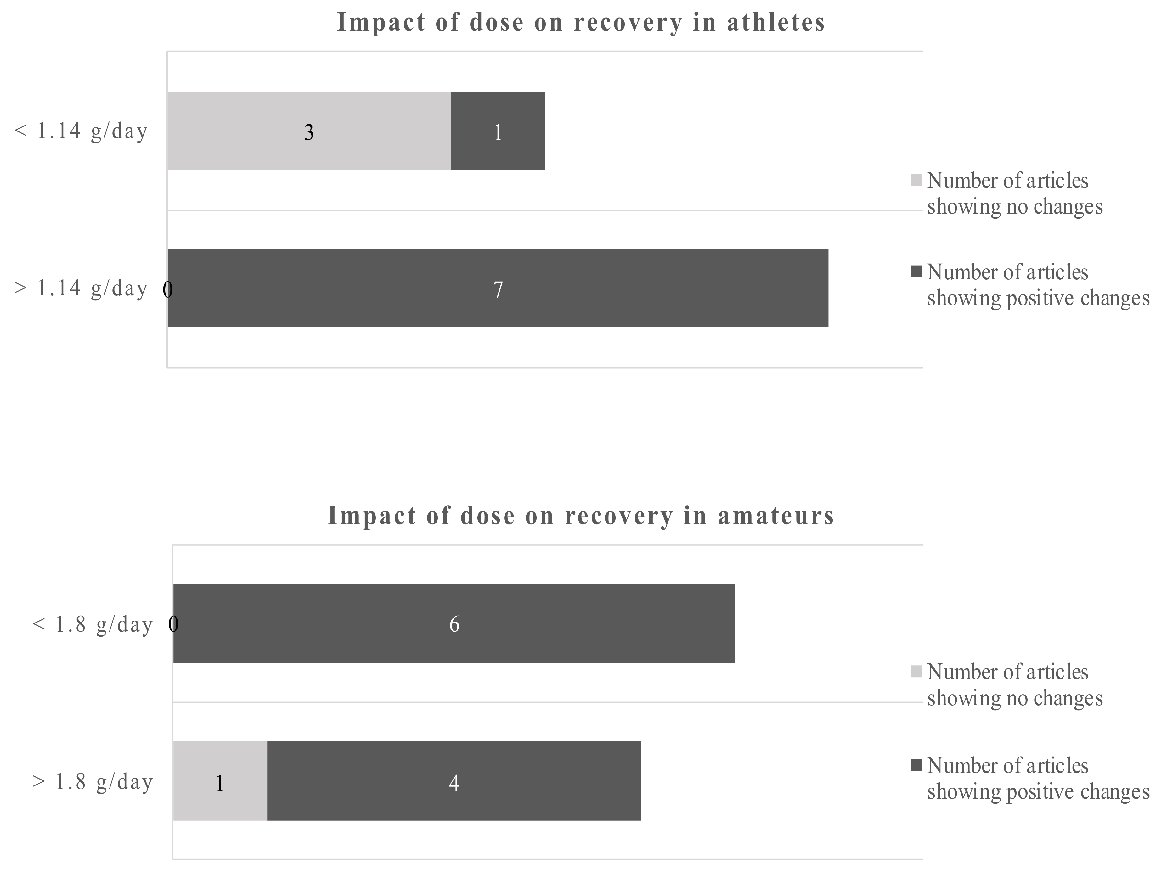 Nutrients 12 03712 g005