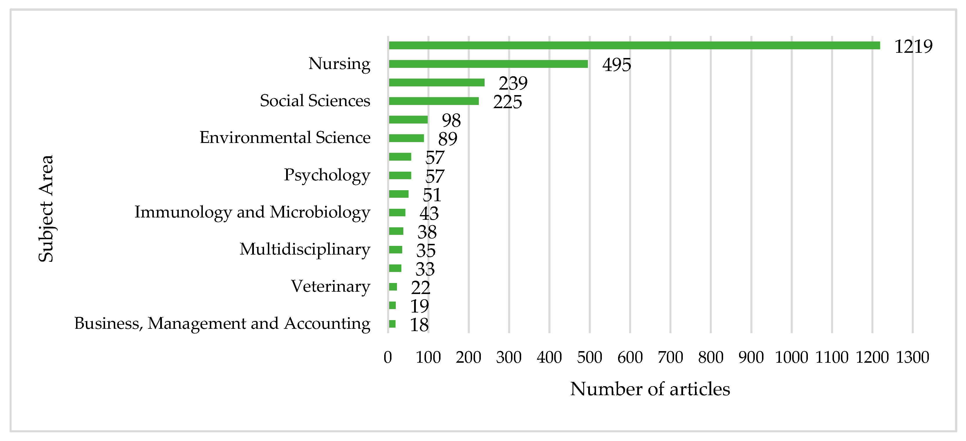 Nutrients 12 03715 g003 Nutrients 12 03715 g003