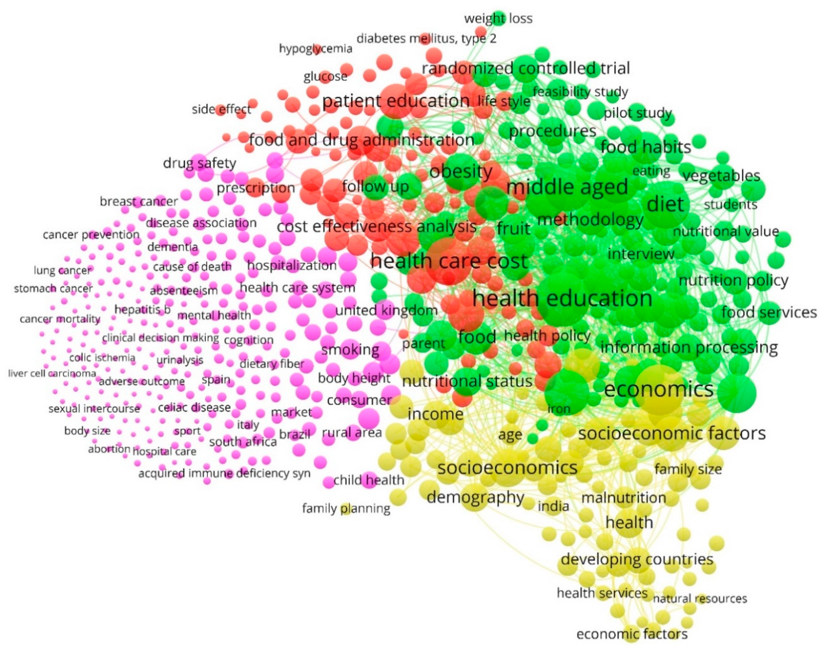 Nutrients 12 03715 g007 Nutrients 12 03715 g007