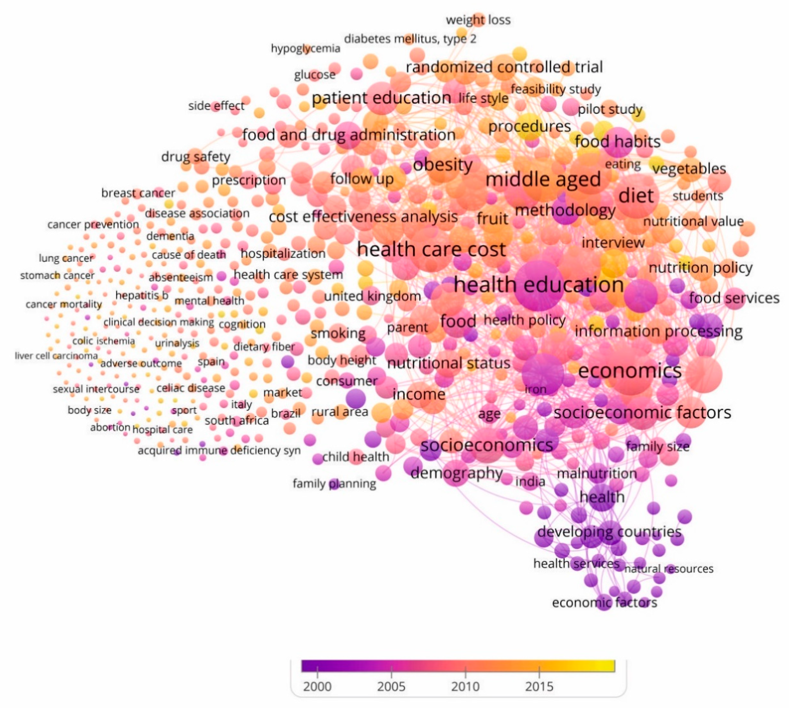 Nutrients 12 03715 g008 Nutrients 12 03715 g008