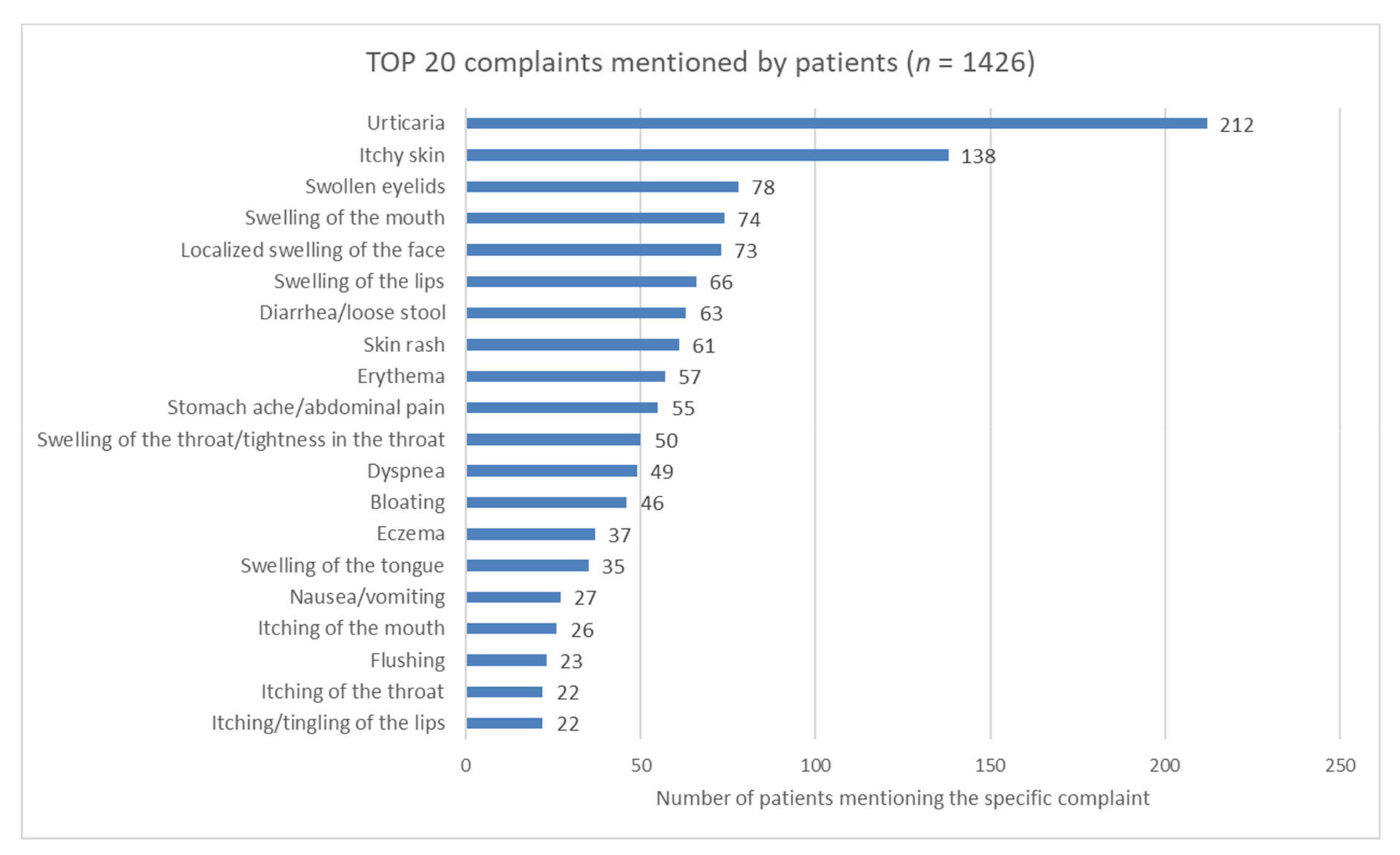 Nutrients 12 03725 g002