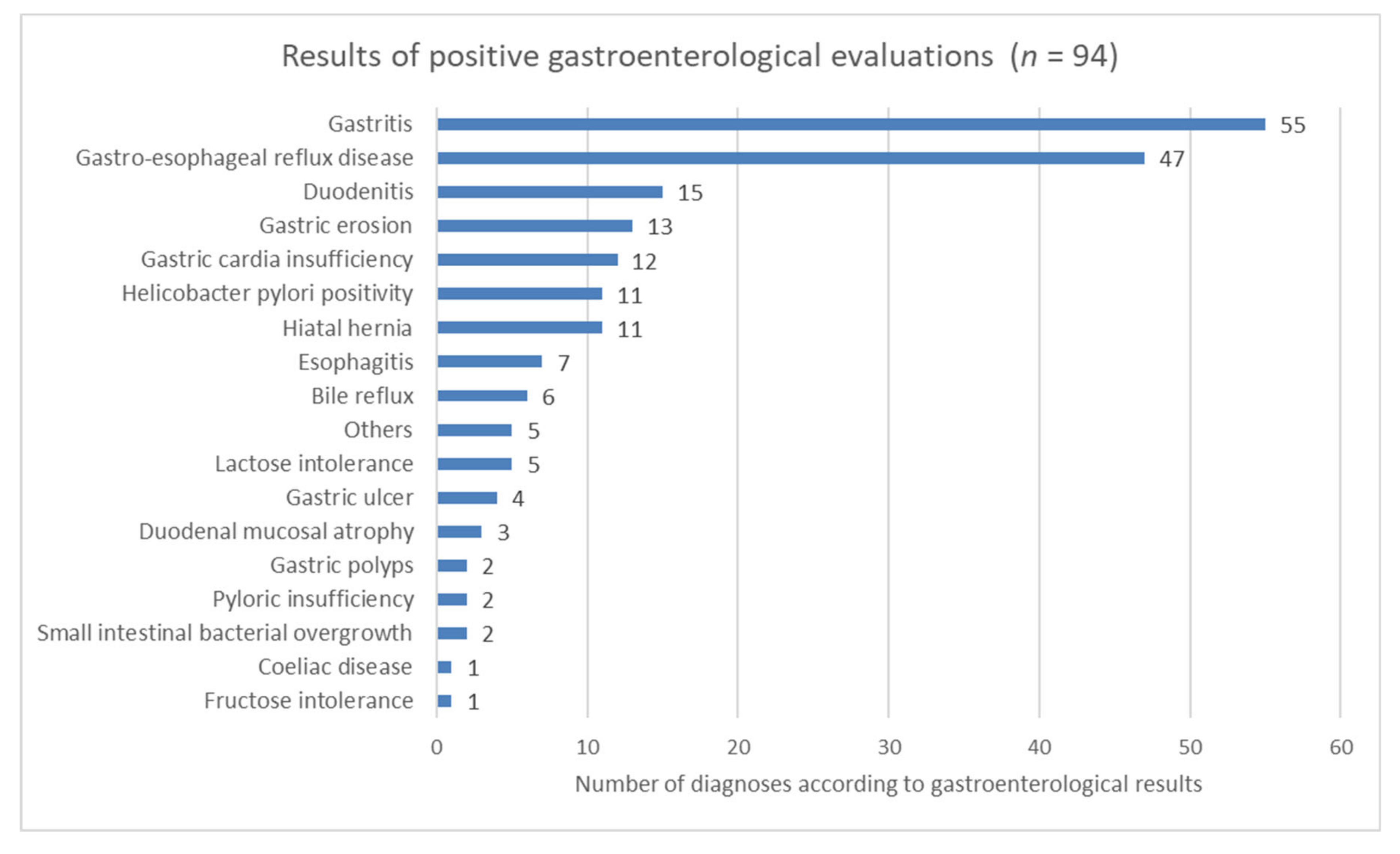 Nutrients 12 03725 g003