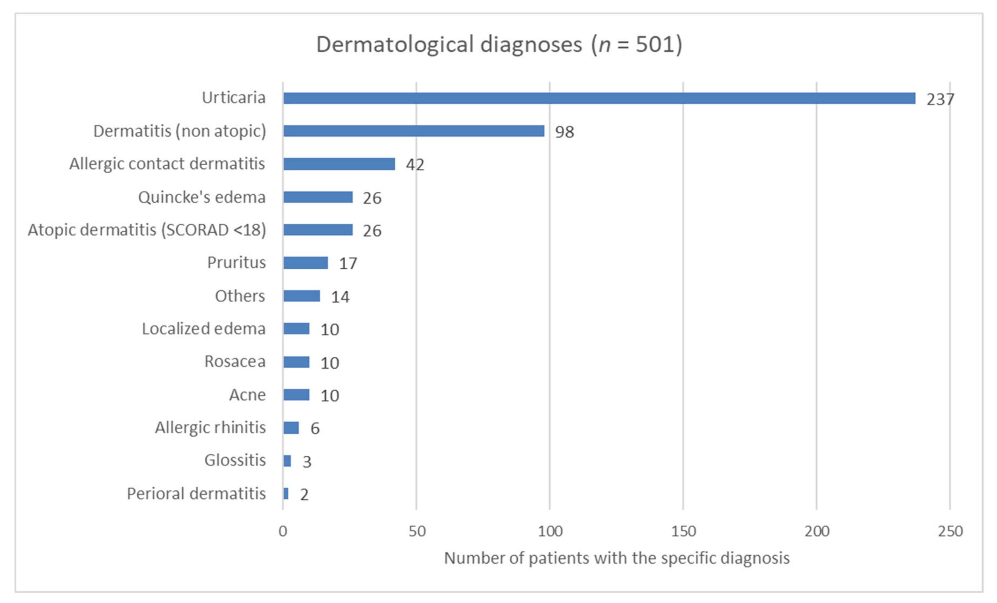 Nutrients 12 03725 g004
