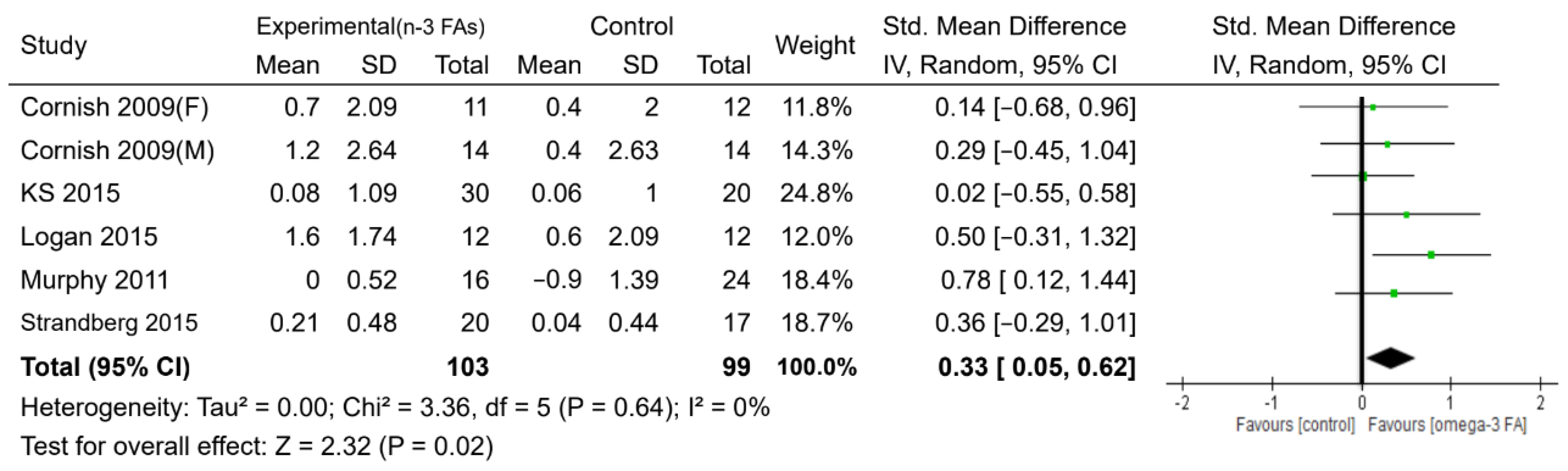 Nutrients 12 03739 g004 Nutrients 12 03739 g004