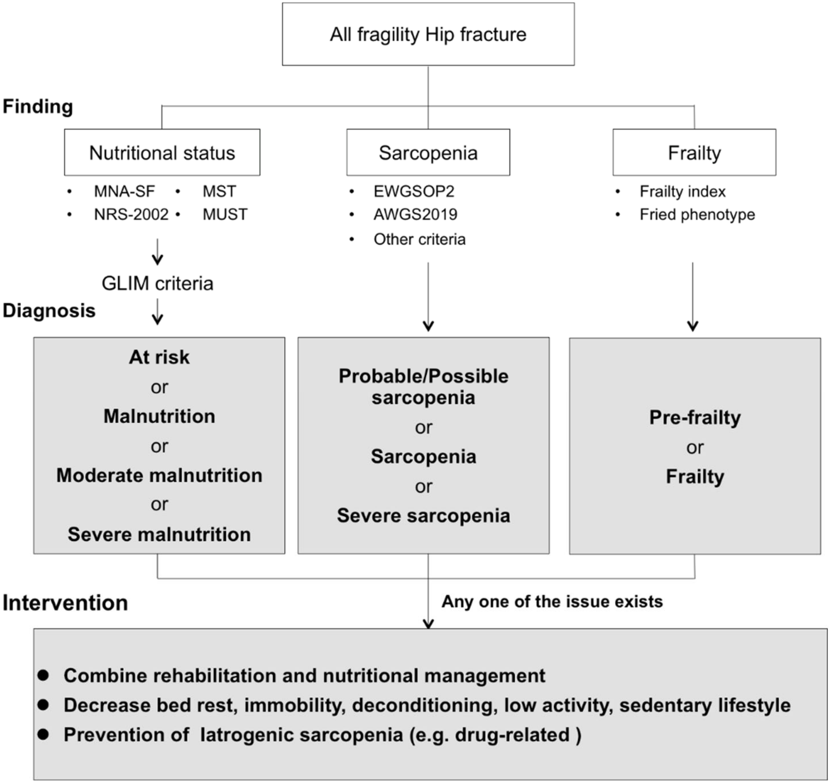 Nutrients 12 03743 g002