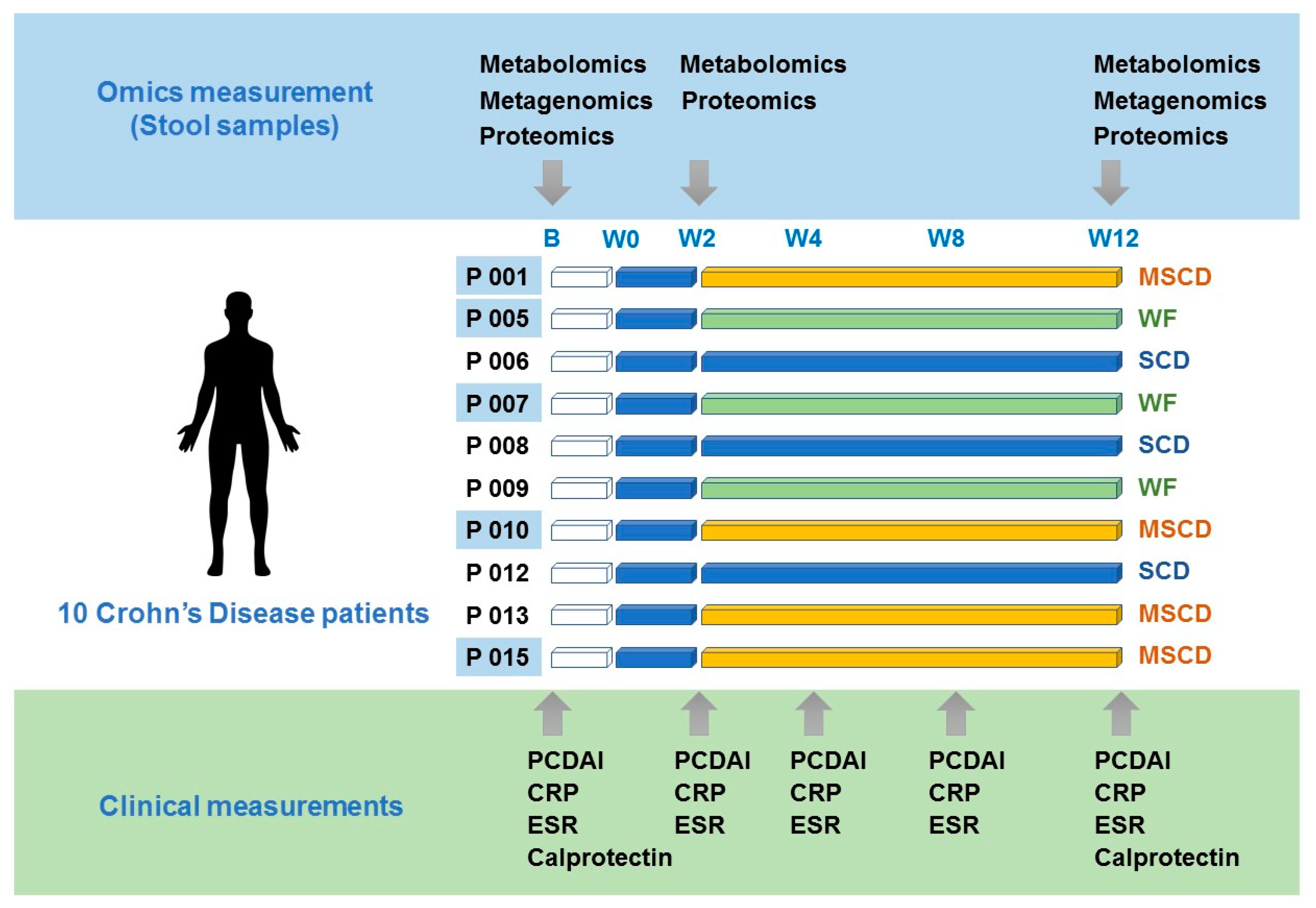 Nutrients 12 03749 g001 Nutrients 12 03749 g001