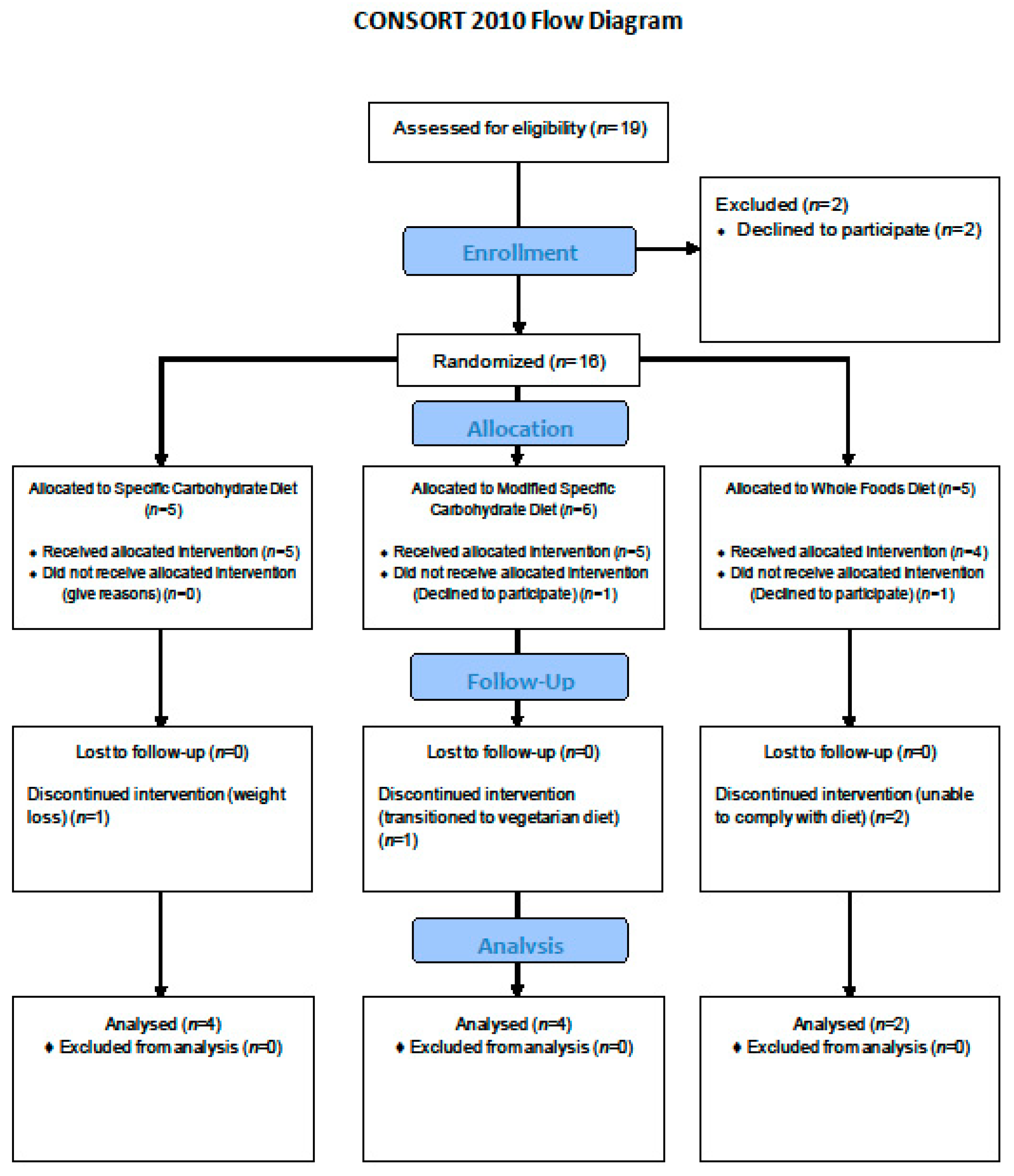 Nutrients 12 03749 g002 Nutrients 12 03749 g002