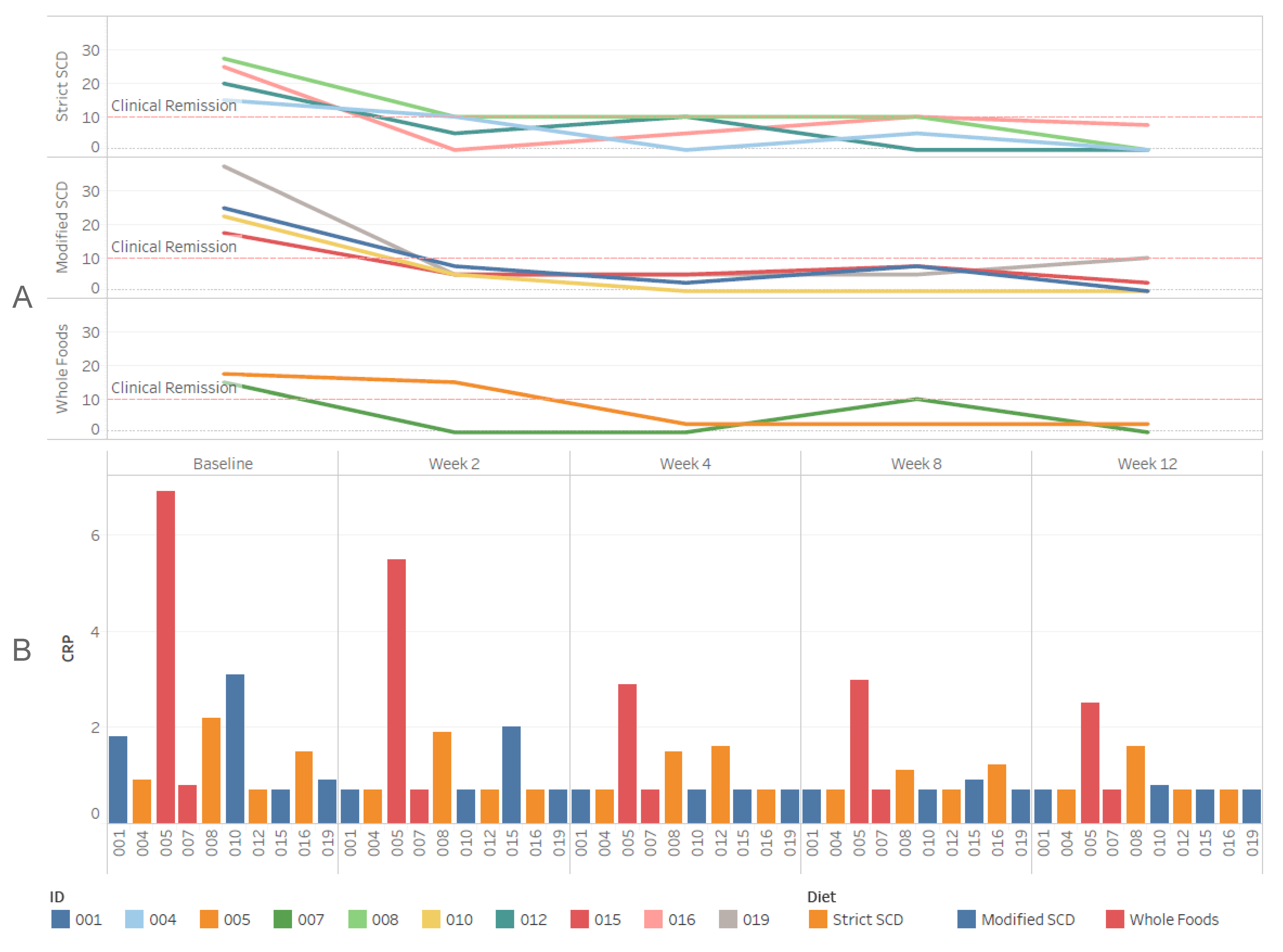 Nutrients 12 03749 g003 Nutrients 12 03749 g003