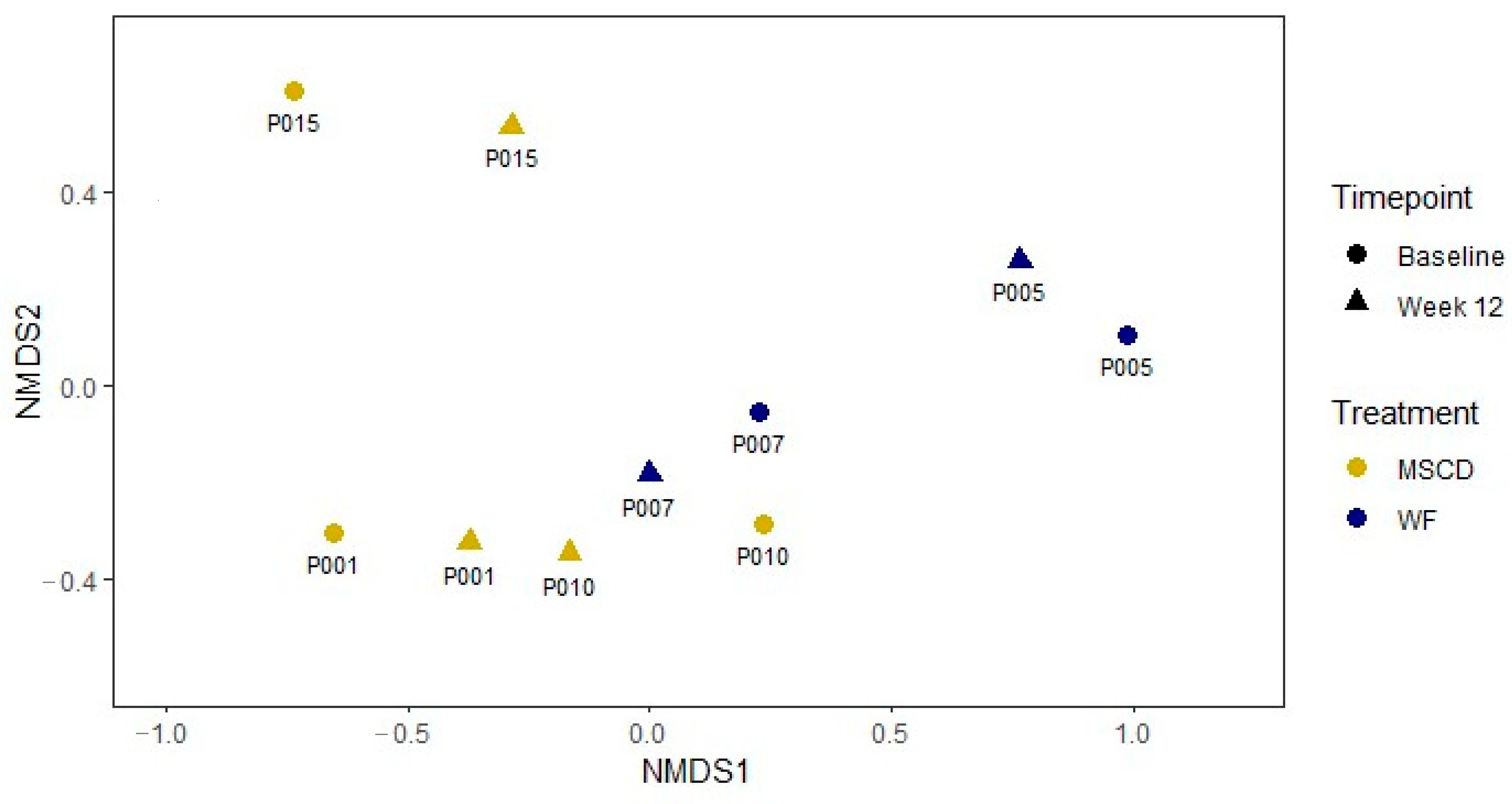 Nutrients 12 03749 g004 Nutrients 12 03749 g004