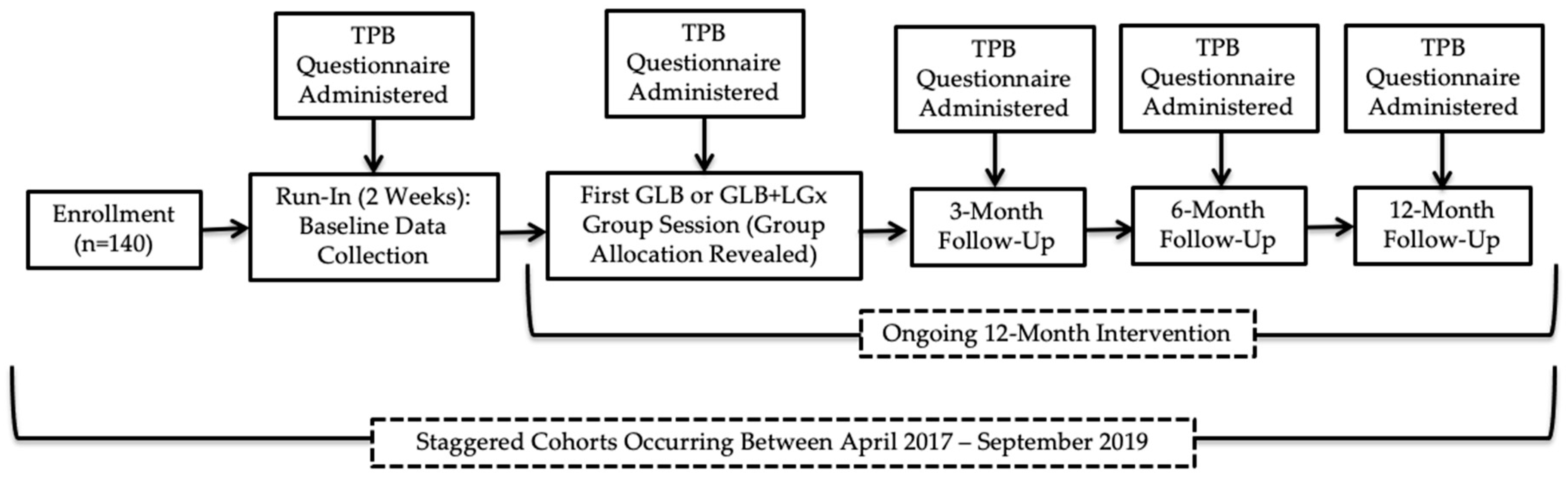 Nutrients 12 03768 g001