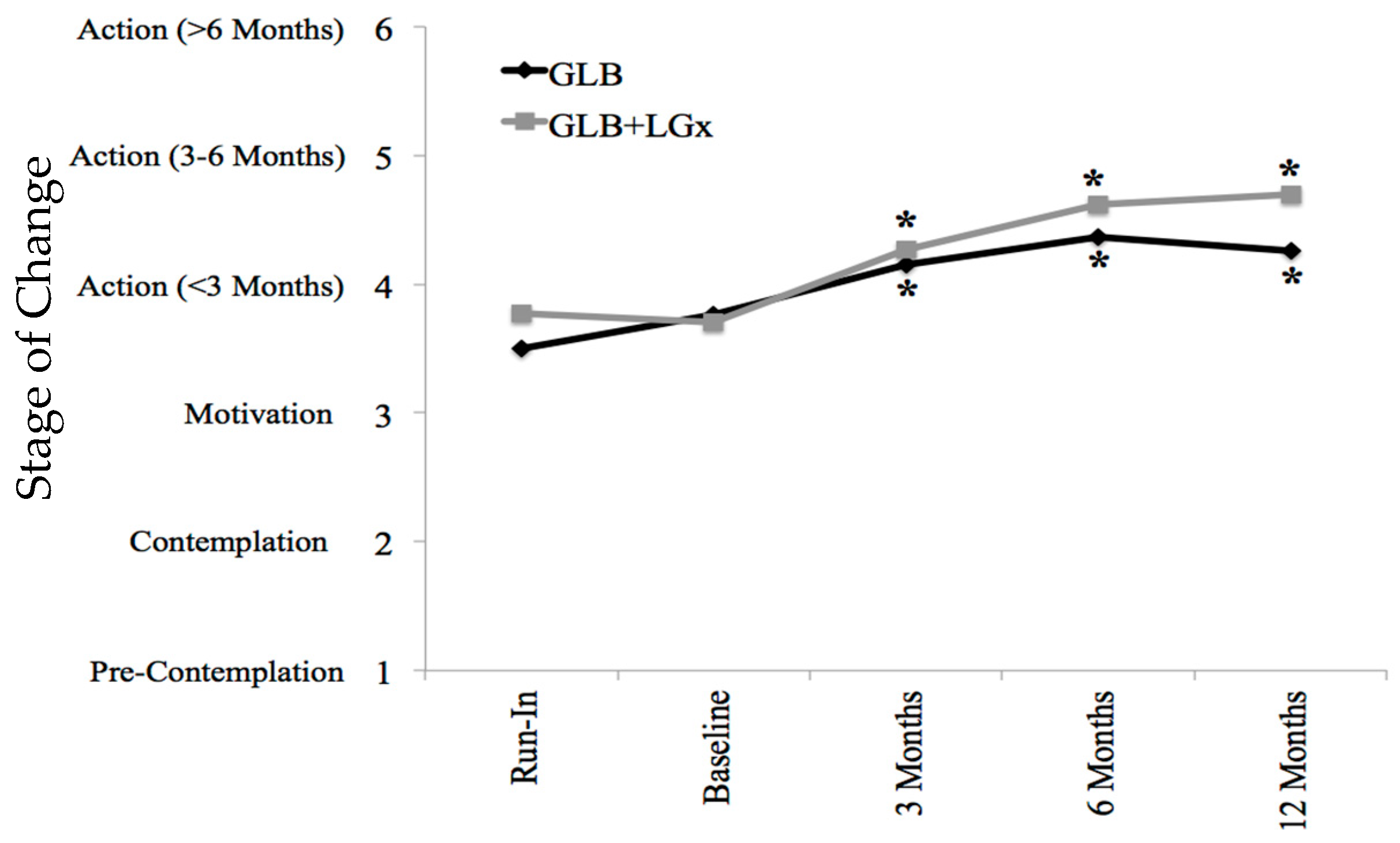 Nutrients 12 03768 g003