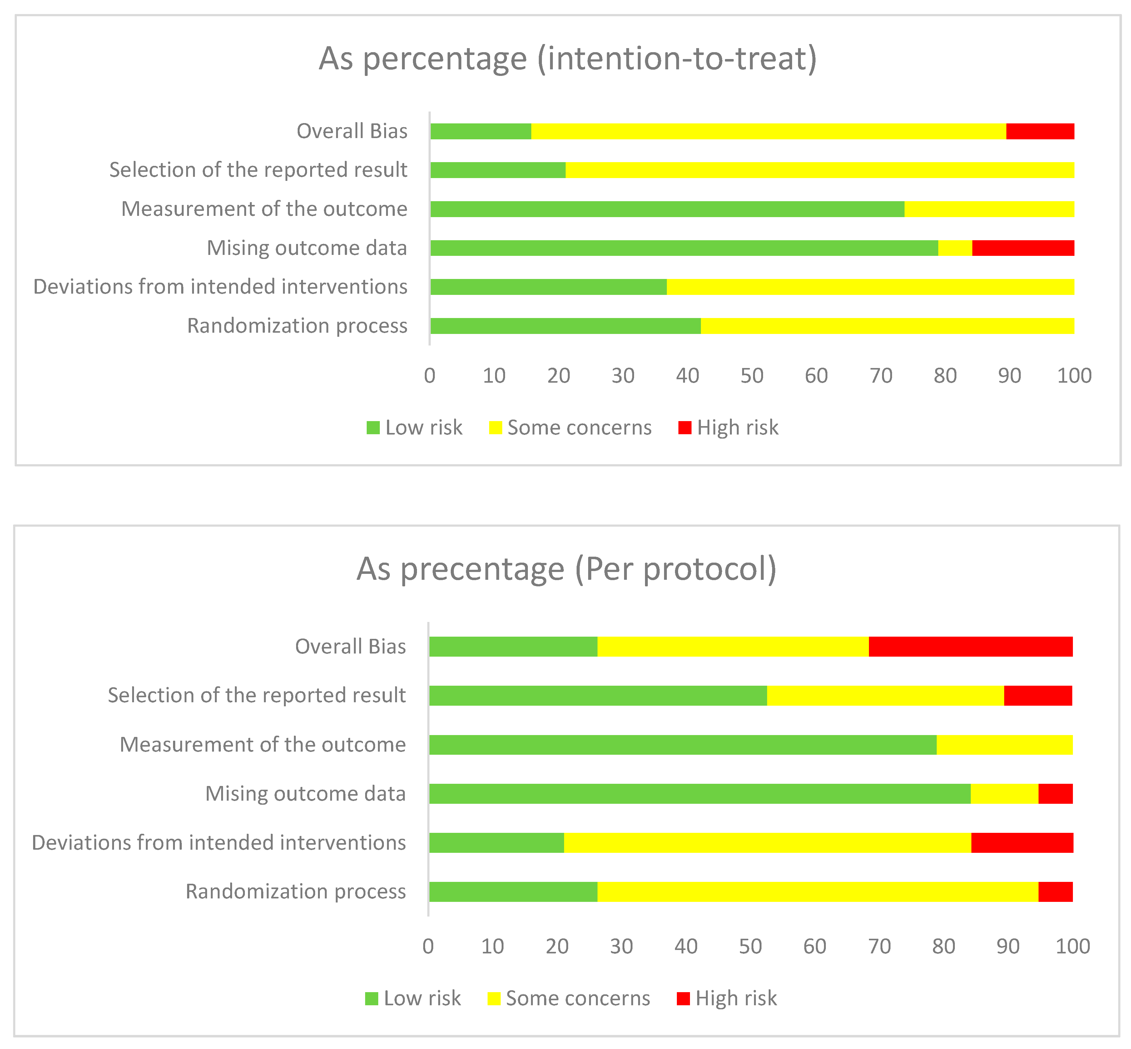 Nutrients 12 03774 g004