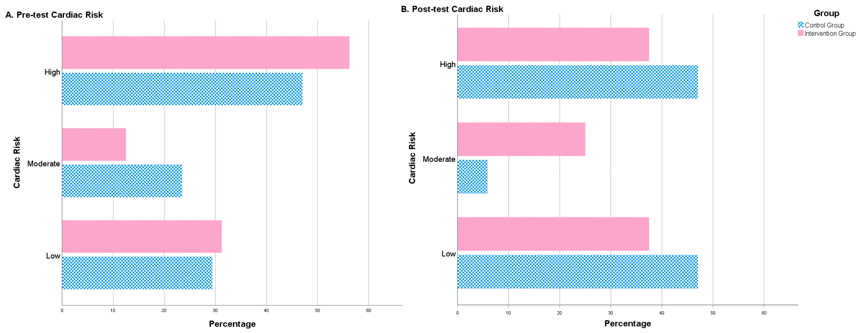 Nutrients 12 03792 g002