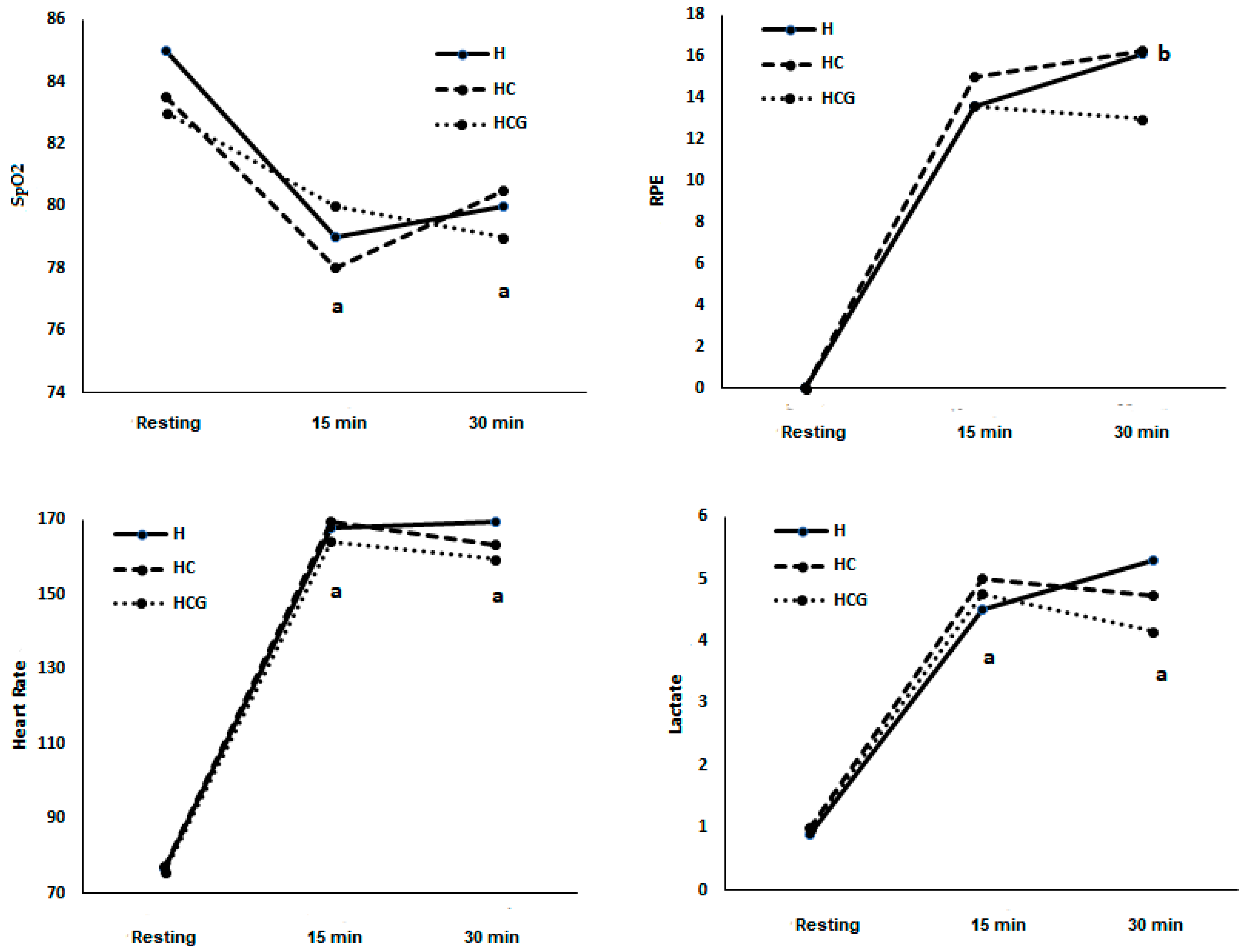 Nutrients 12 03797 g002