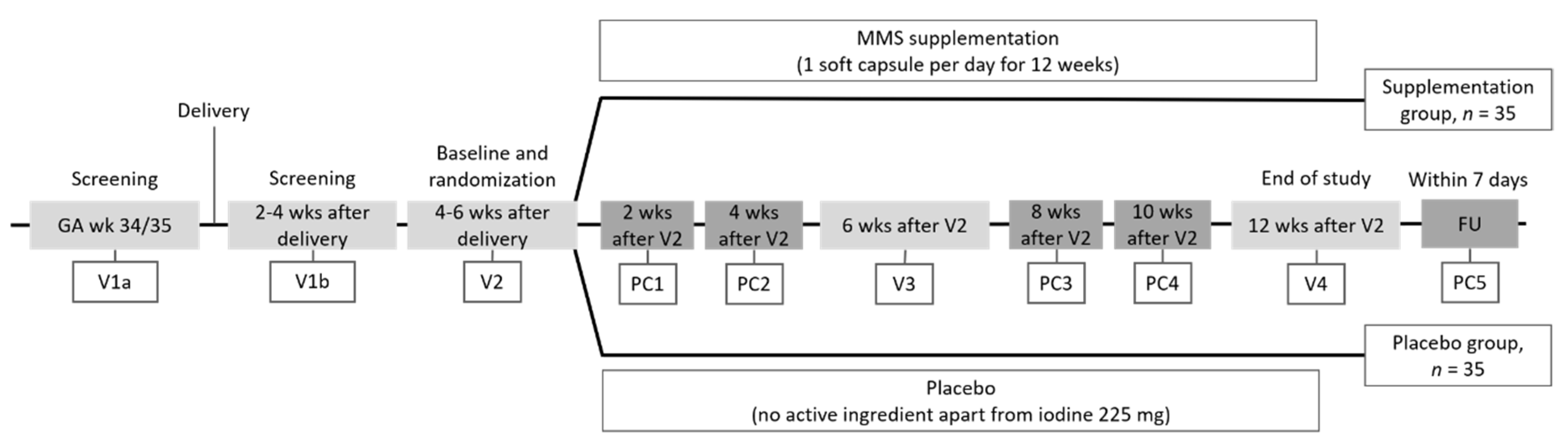 Nutrients 12 03849 g001