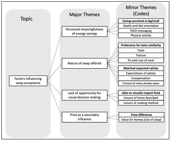 Nutrients 12 03878 g0a1