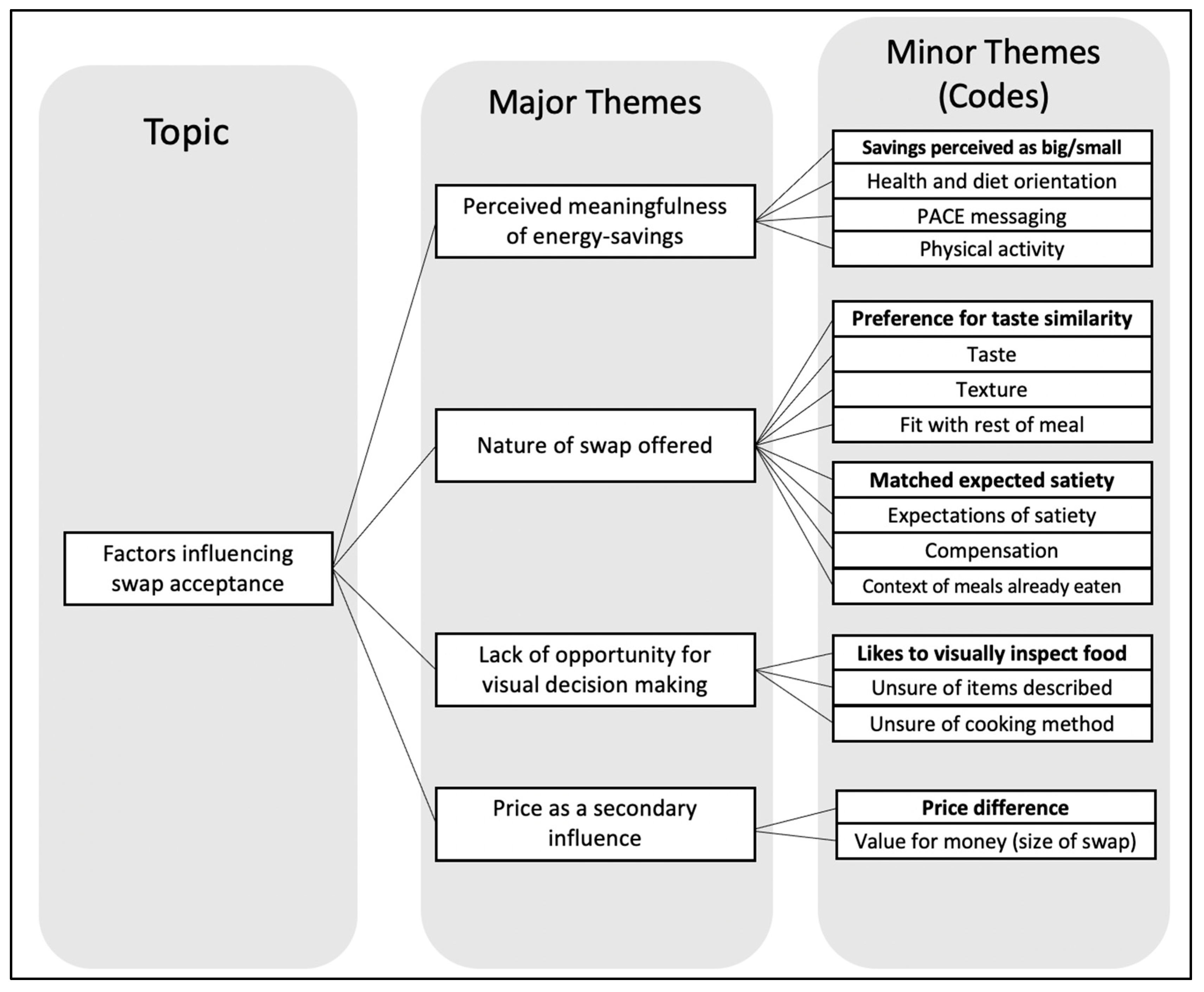 Nutrients 12 03878 g0a1