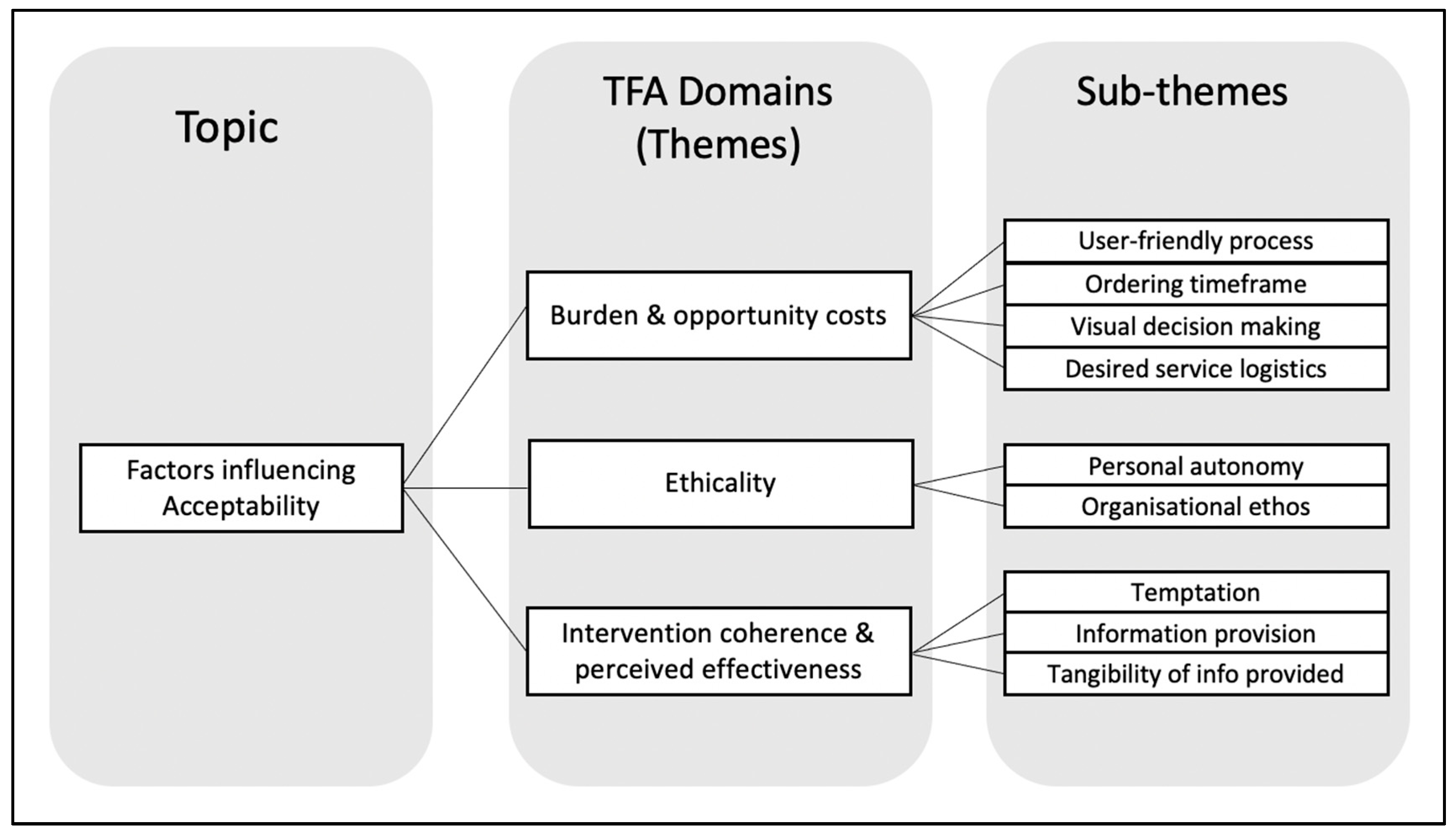 Nutrients 12 03878 g0a2