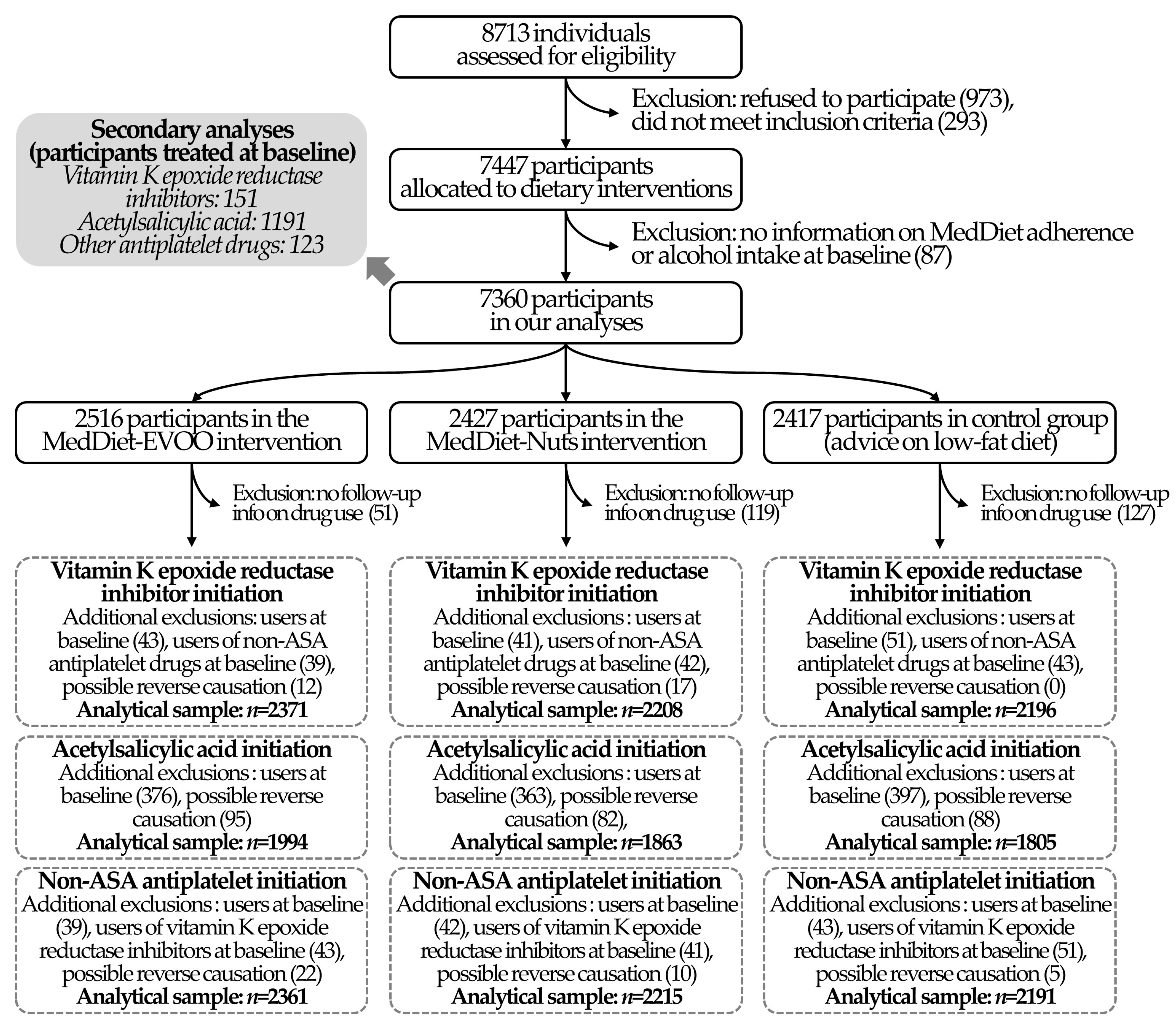 Nutrients 12 03895 g001