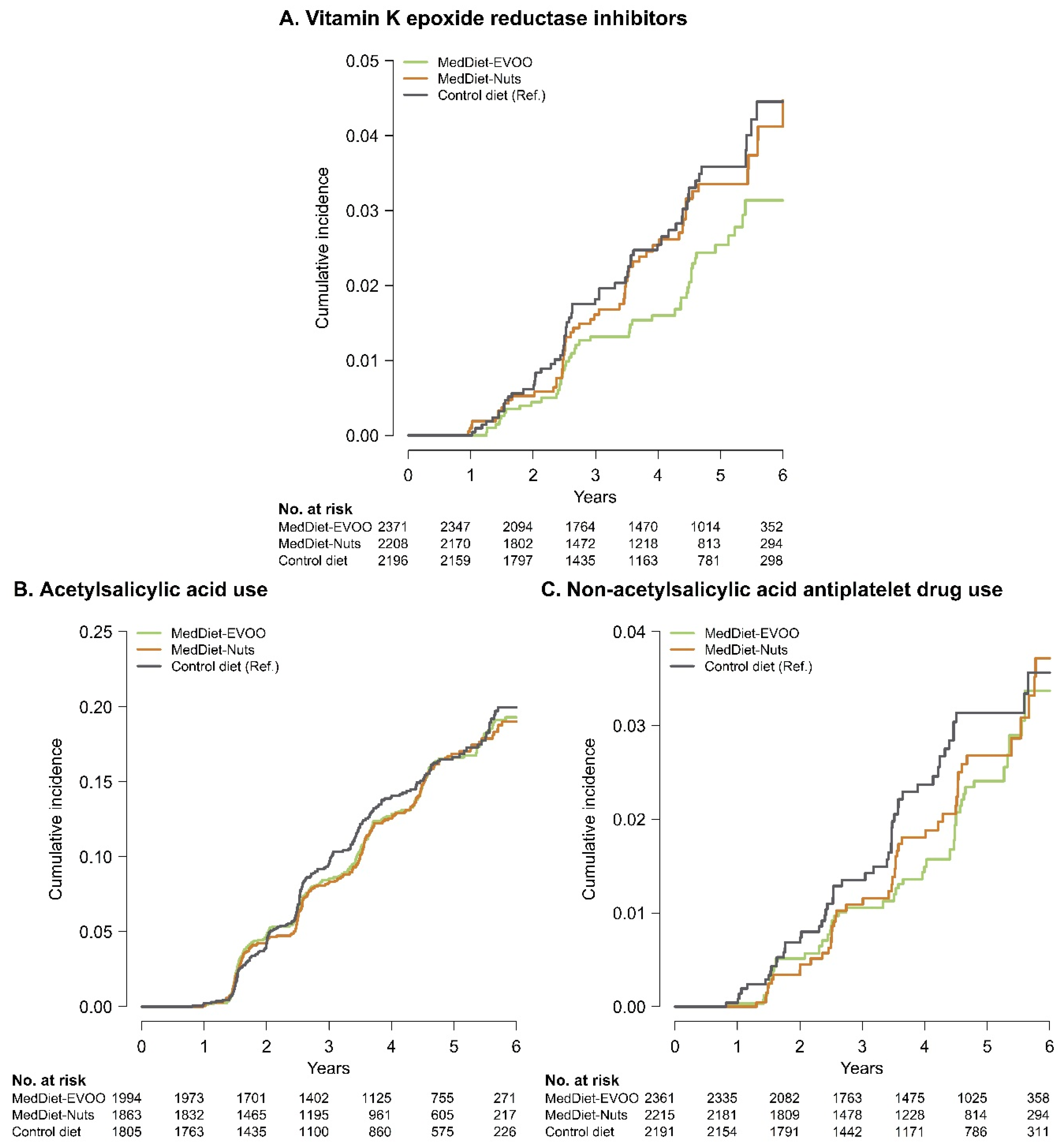 Nutrients 12 03895 g002