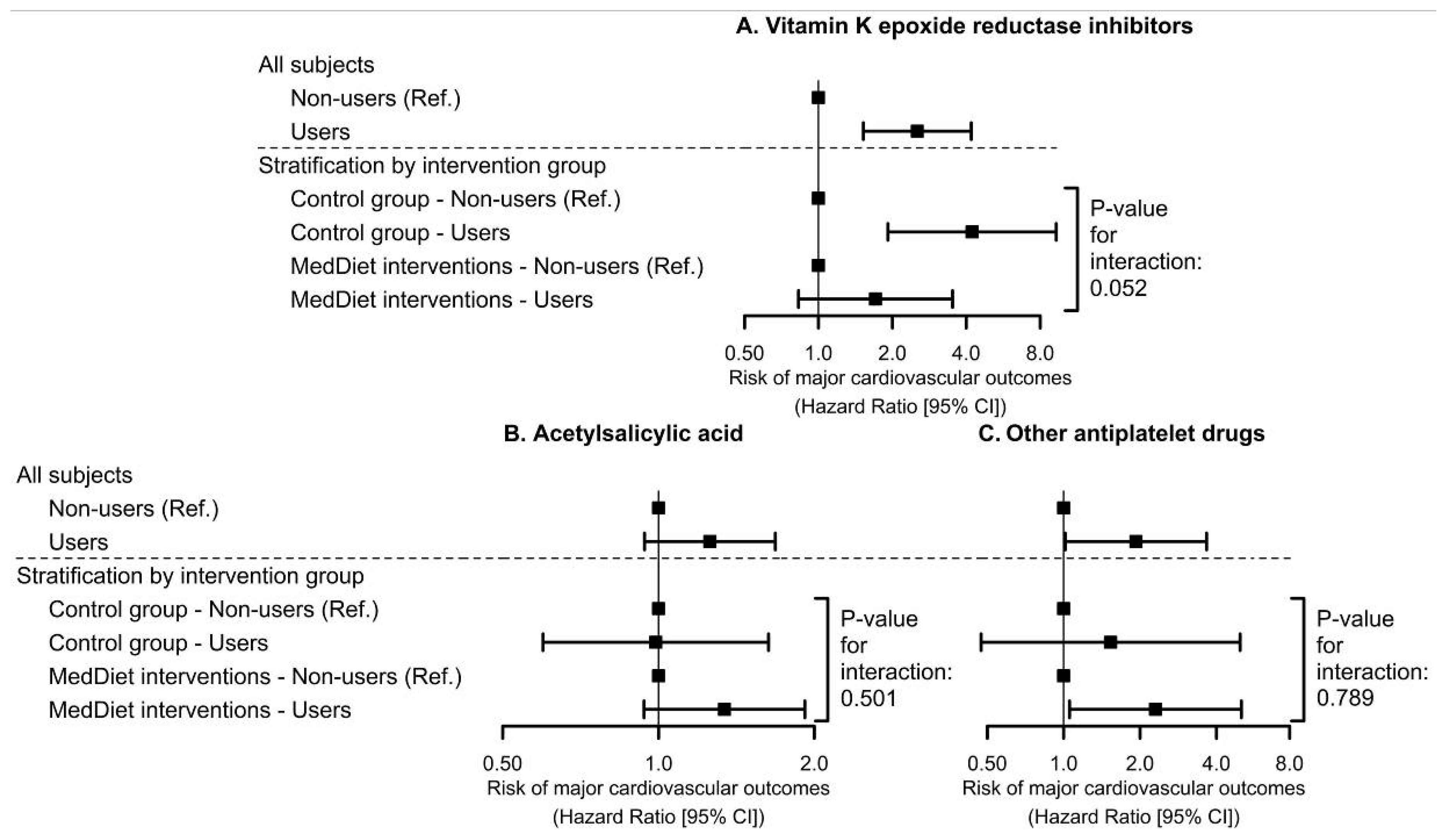 Nutrients 12 03895 g003