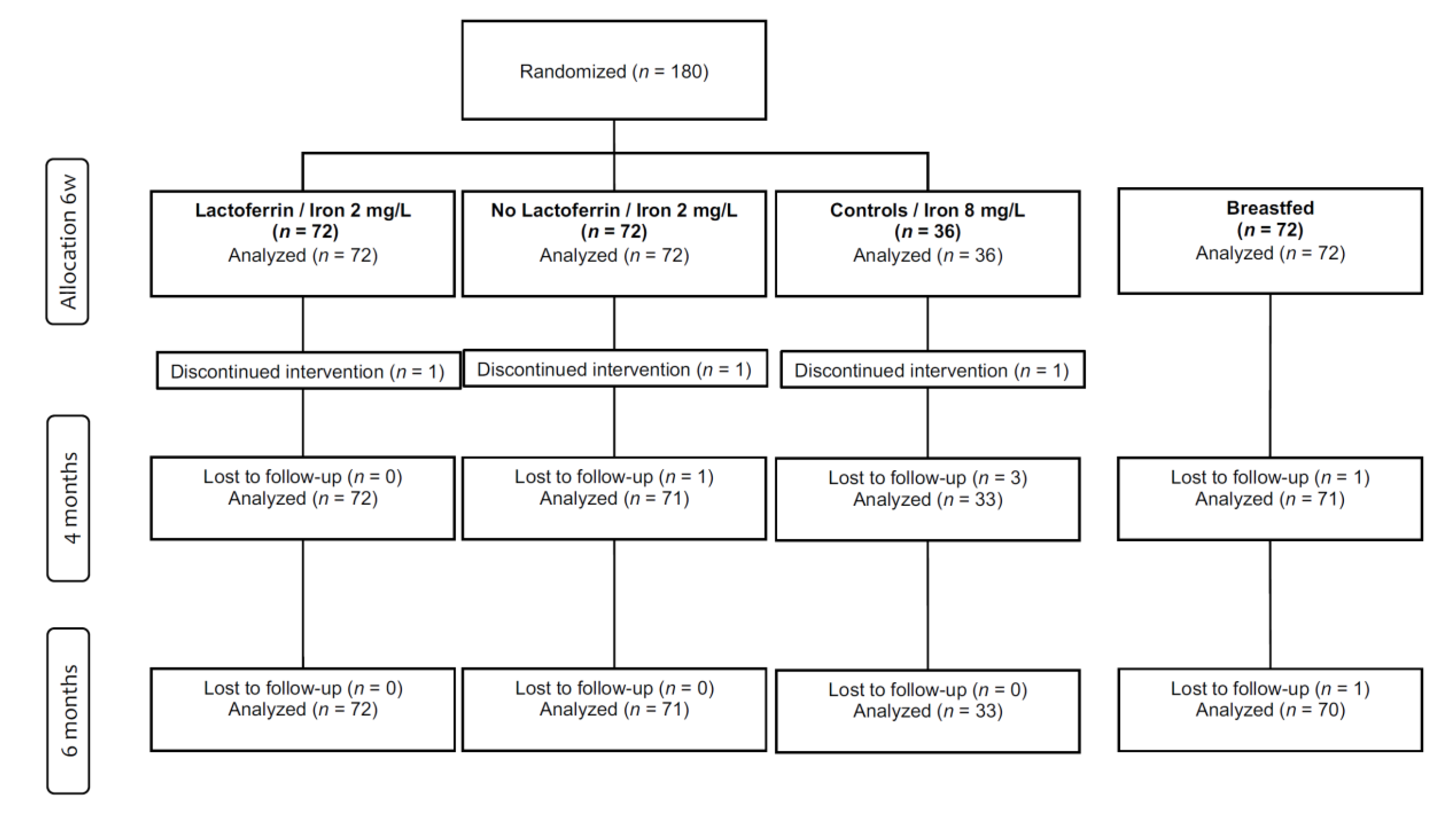 Nutrients 13 00003 g001