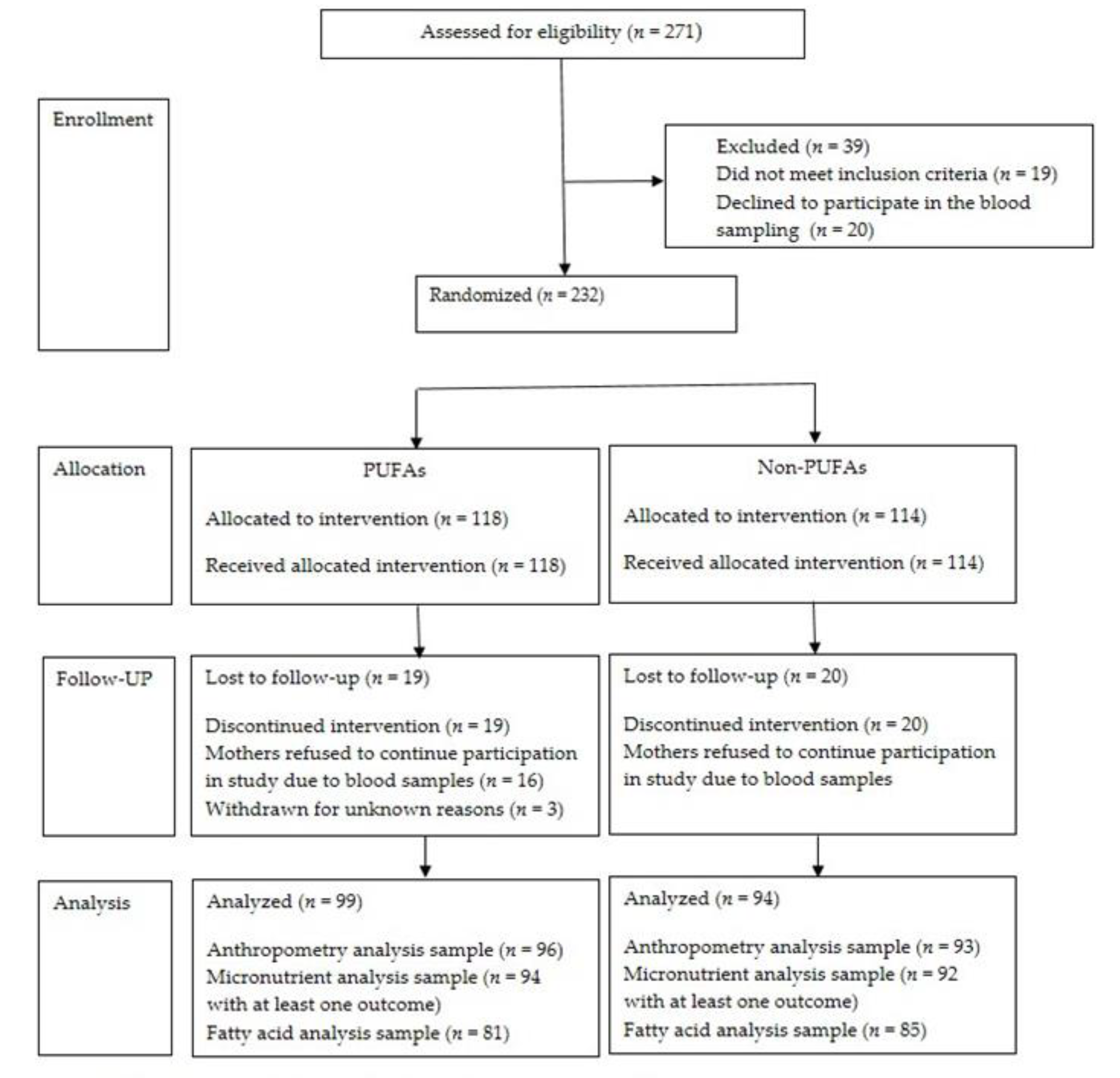 Nutrients 13 00004 g001